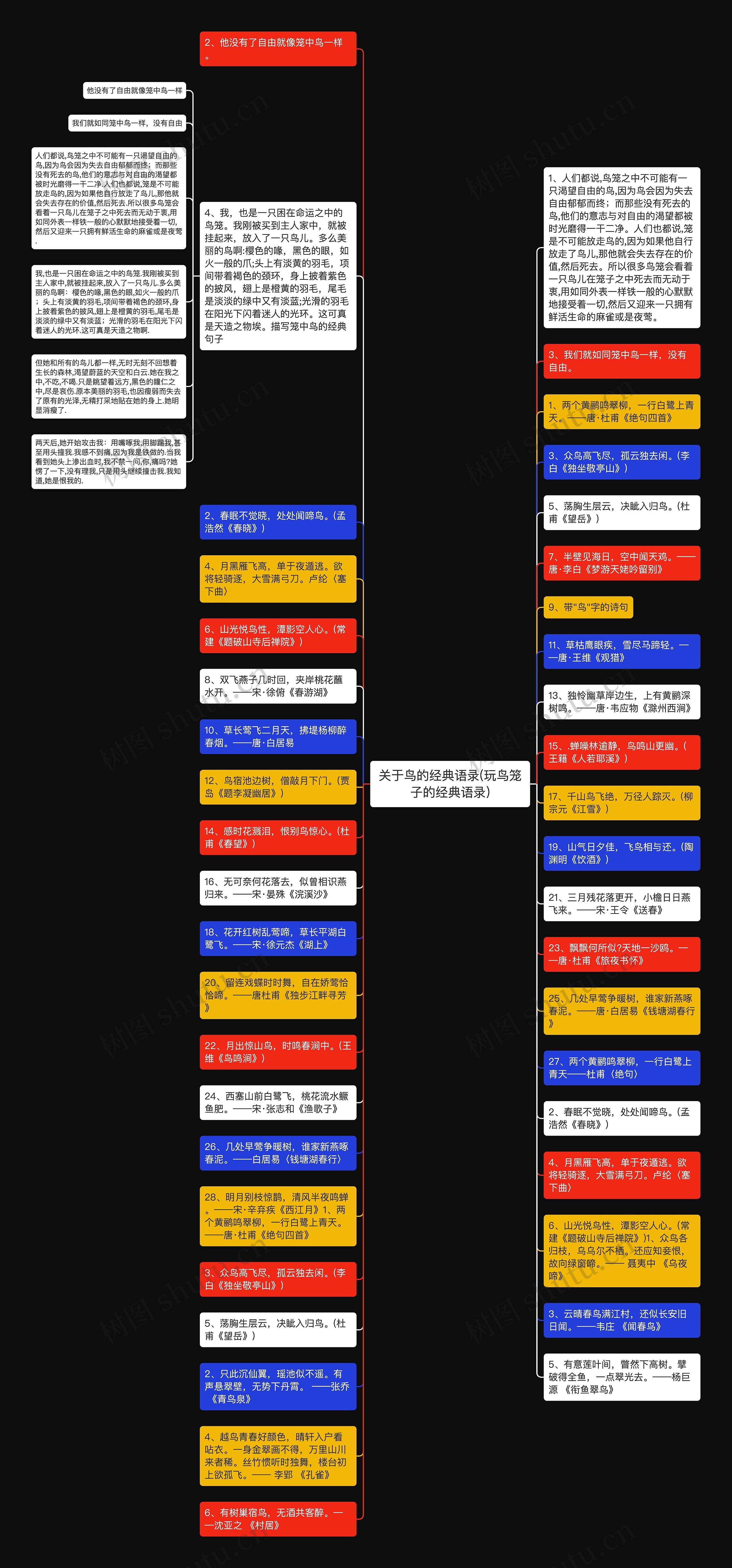 关于鸟的经典语录(玩鸟笼子的经典语录)思维导图