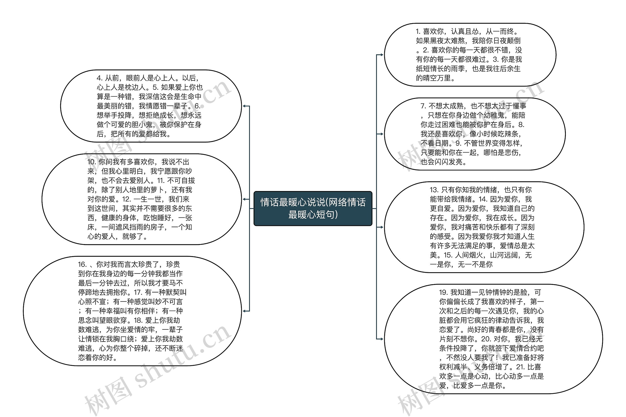 情话最暖心说说(网络情话最暖心短句)