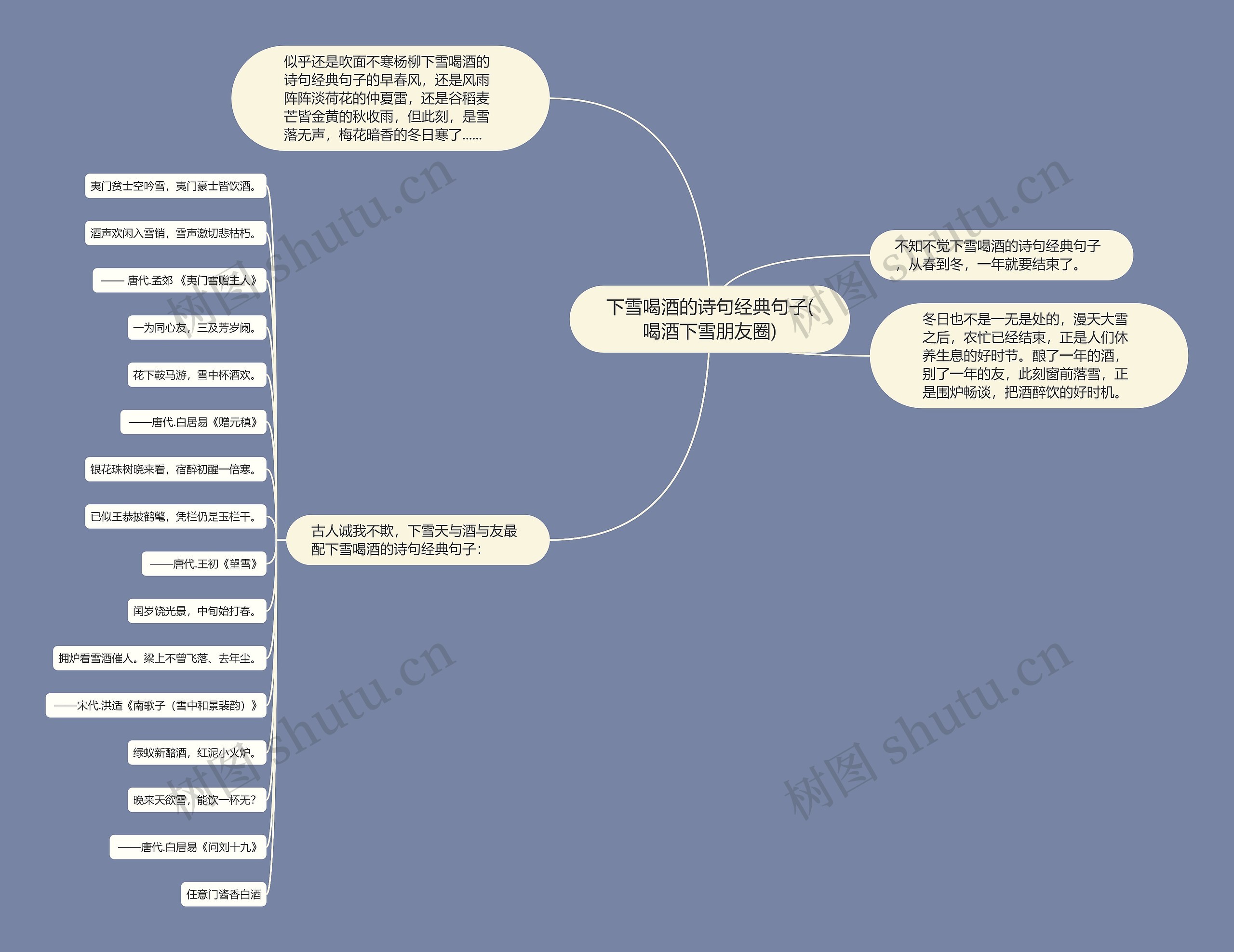 下雪喝酒的诗句经典句子(喝酒下雪朋友圈) 下雪喝酒的诗句经典句子(喝酒下雪朋友圈)