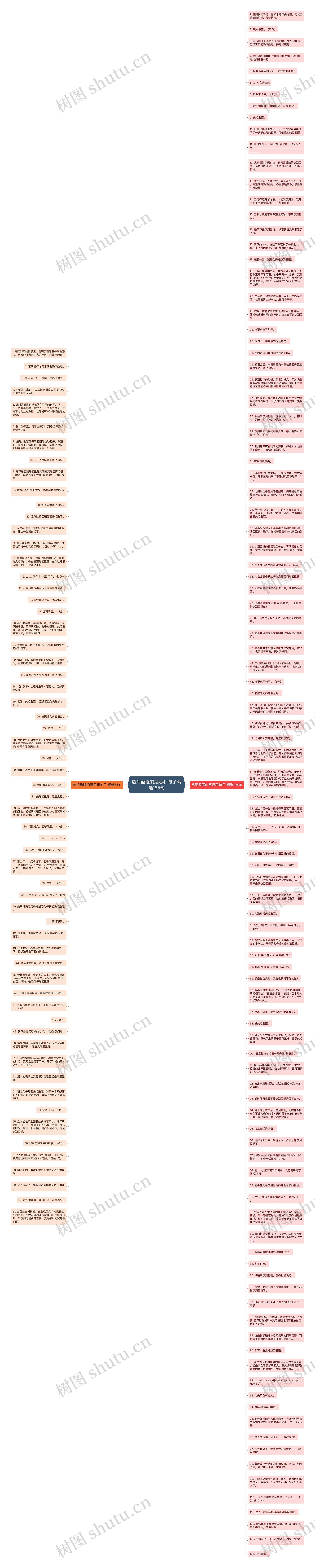 热泪盈眶的意思和句子精选165句思维导图
