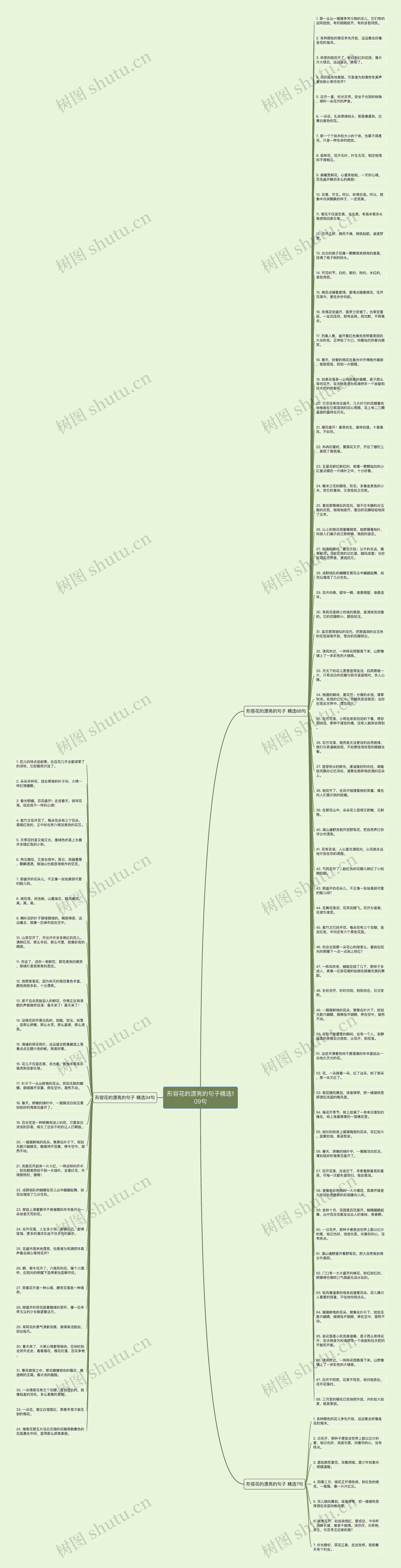 形容花的漂亮的句子精选109句思维导图