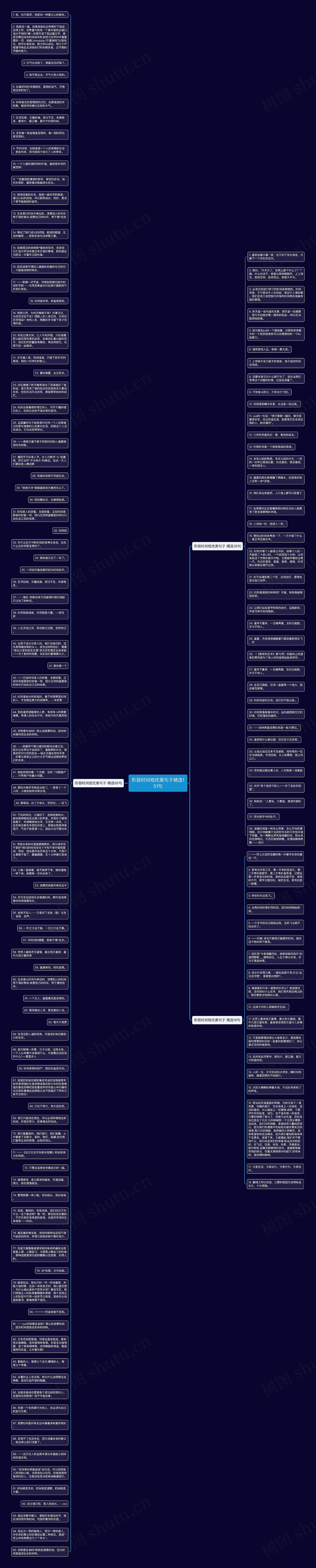 形容时间短优美句子精选151句思维导图