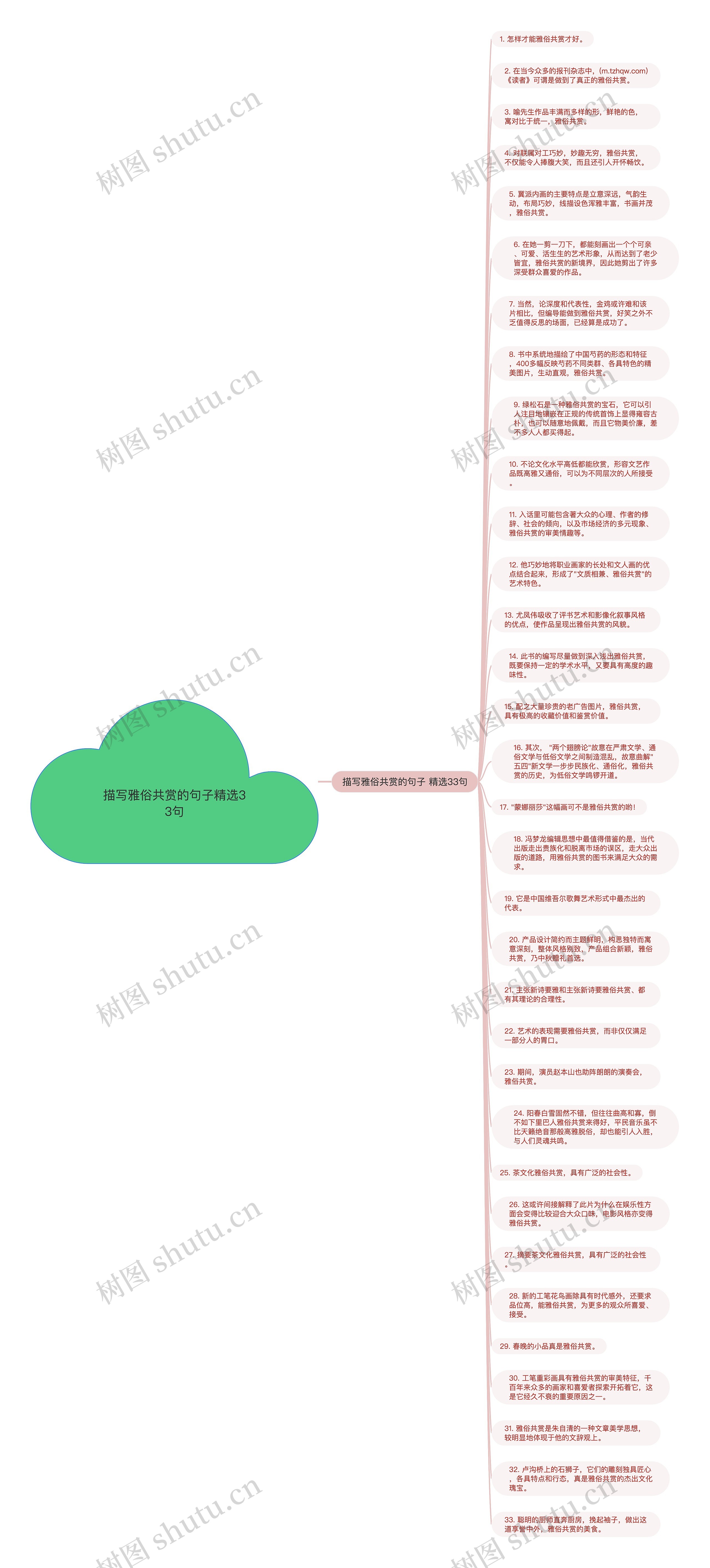 描写雅俗共赏的句子精选33句思维导图