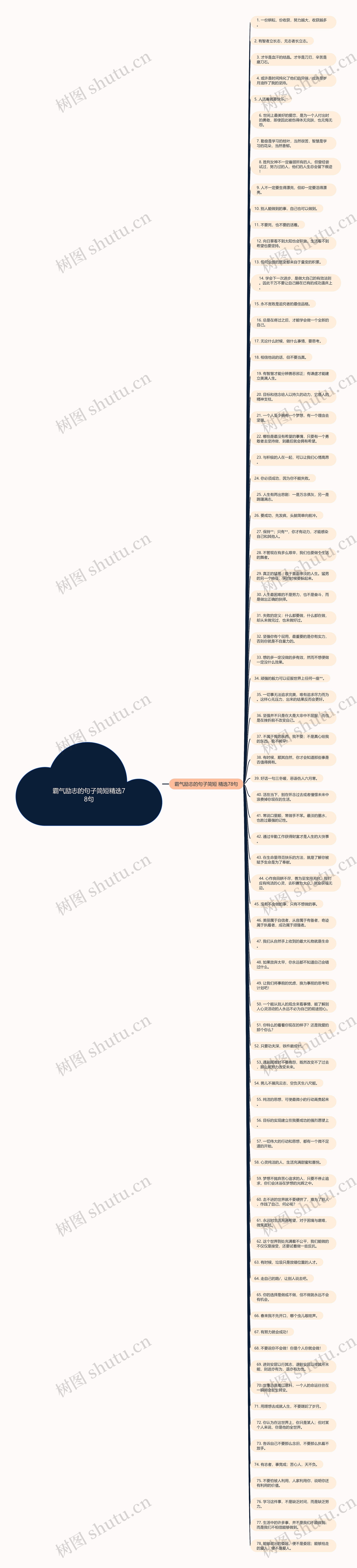 霸气励志的句子简短精选78句思维导图