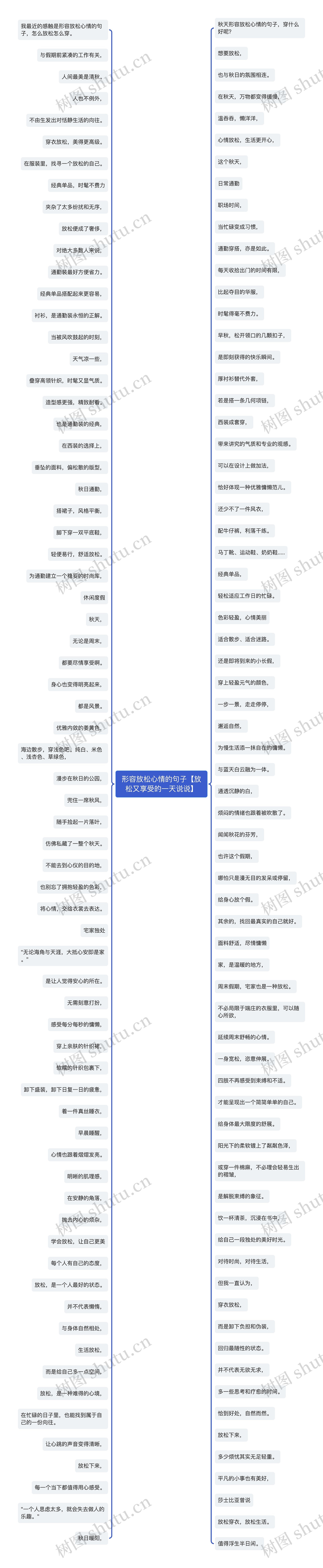 形容放松心情的句子【放松又享受的一天说说】思维导图