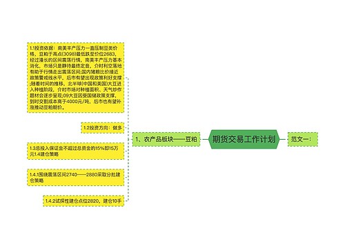 期货交易工作计划