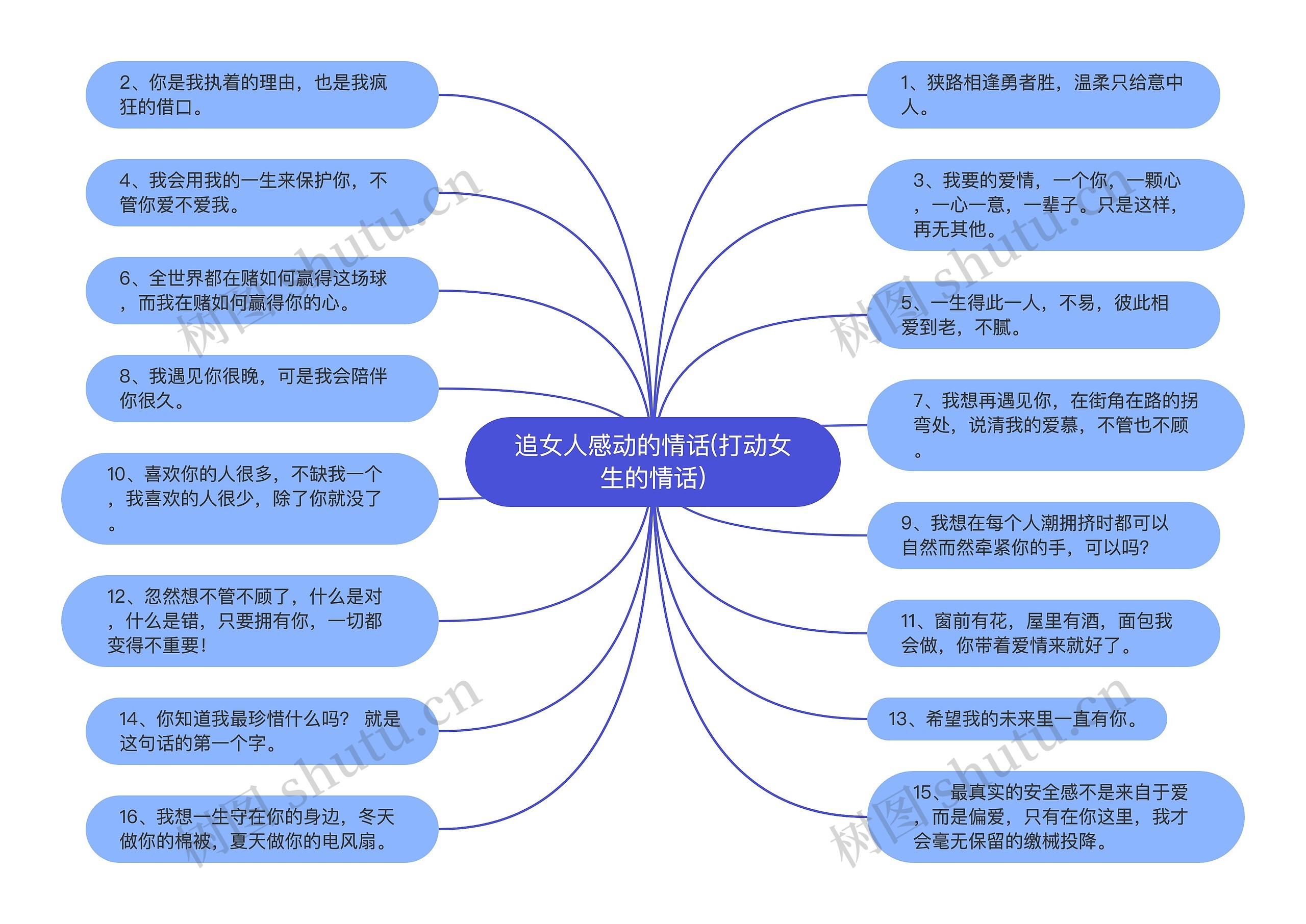 追女人感动的情话(打动女生的情话)思维导图