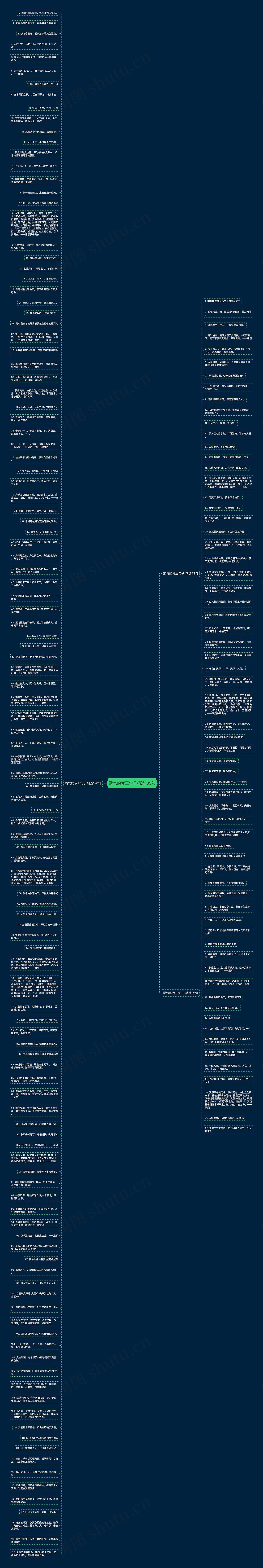 霸气的帝王句子精选185句思维导图