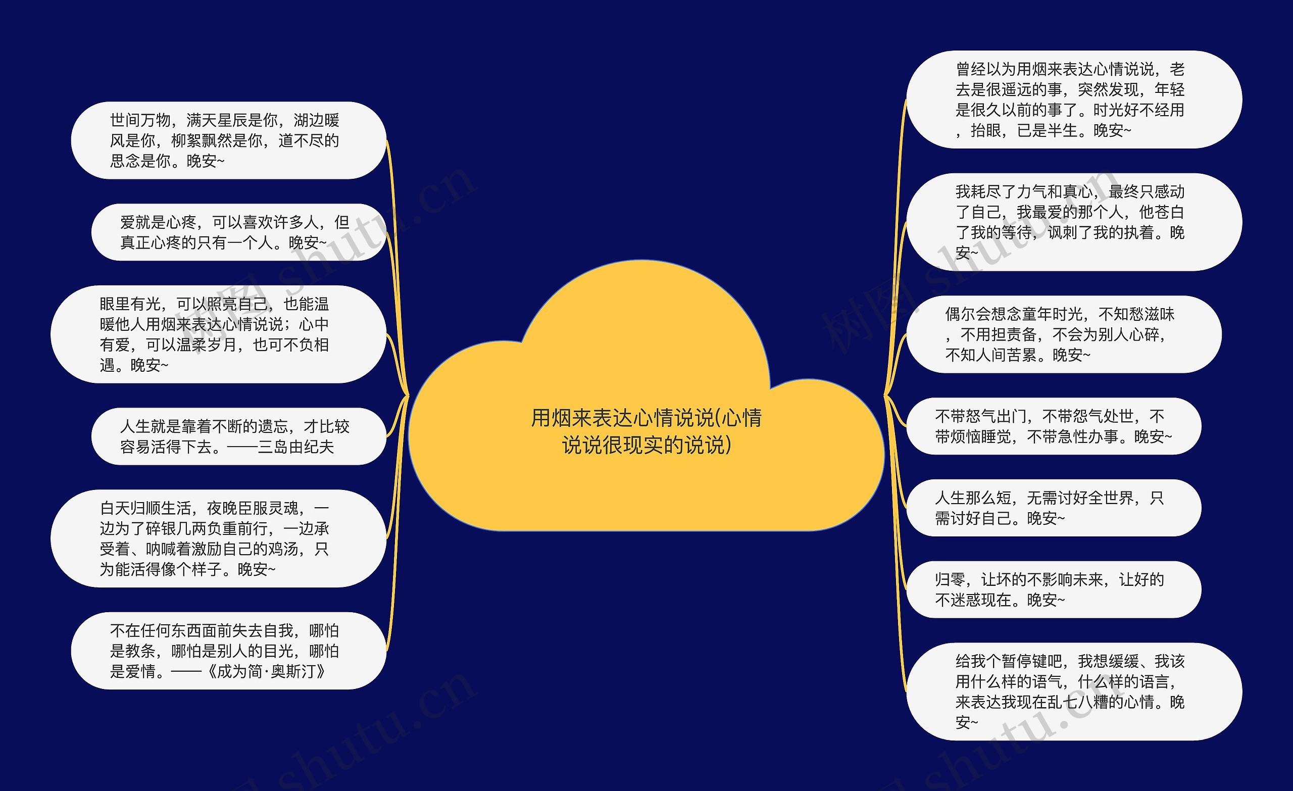 用烟来表达心情说说(心情说说很现实的说说)思维导图