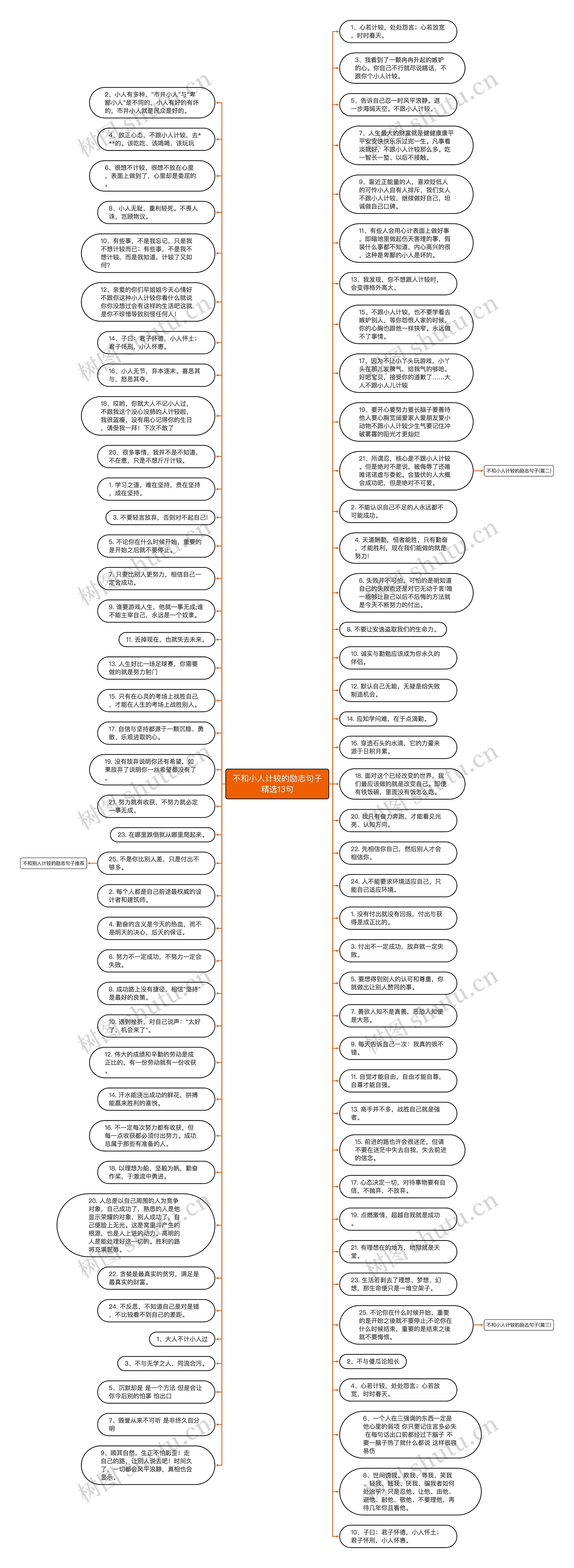 不和小人计较的励志句子精选13句思维导图