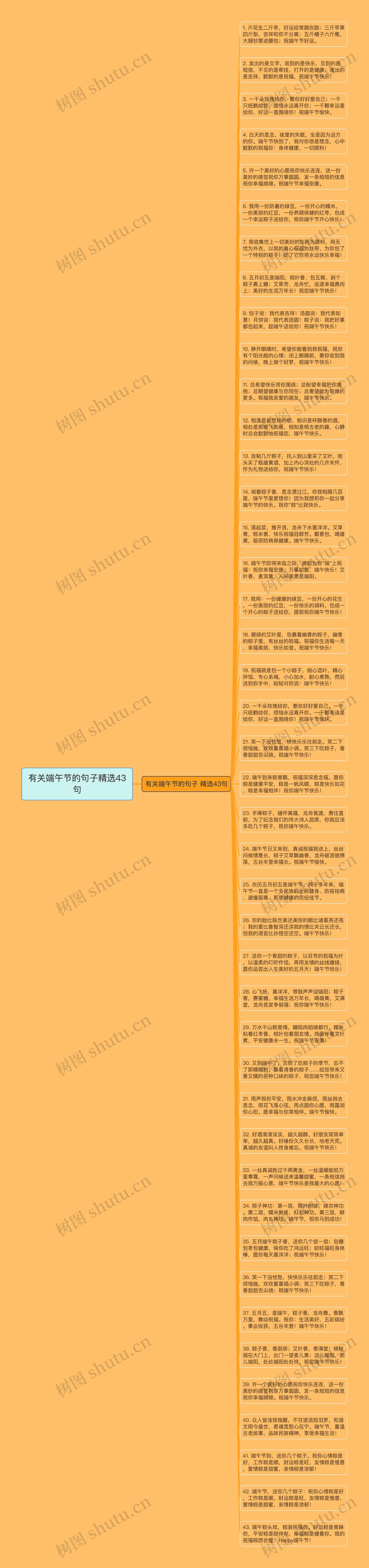 有关端午节的句子精选43句思维导图