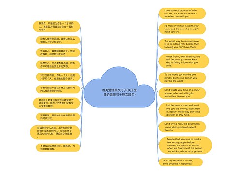 唯美爱情英文句子(关于爱情的唯美句子英文短句)