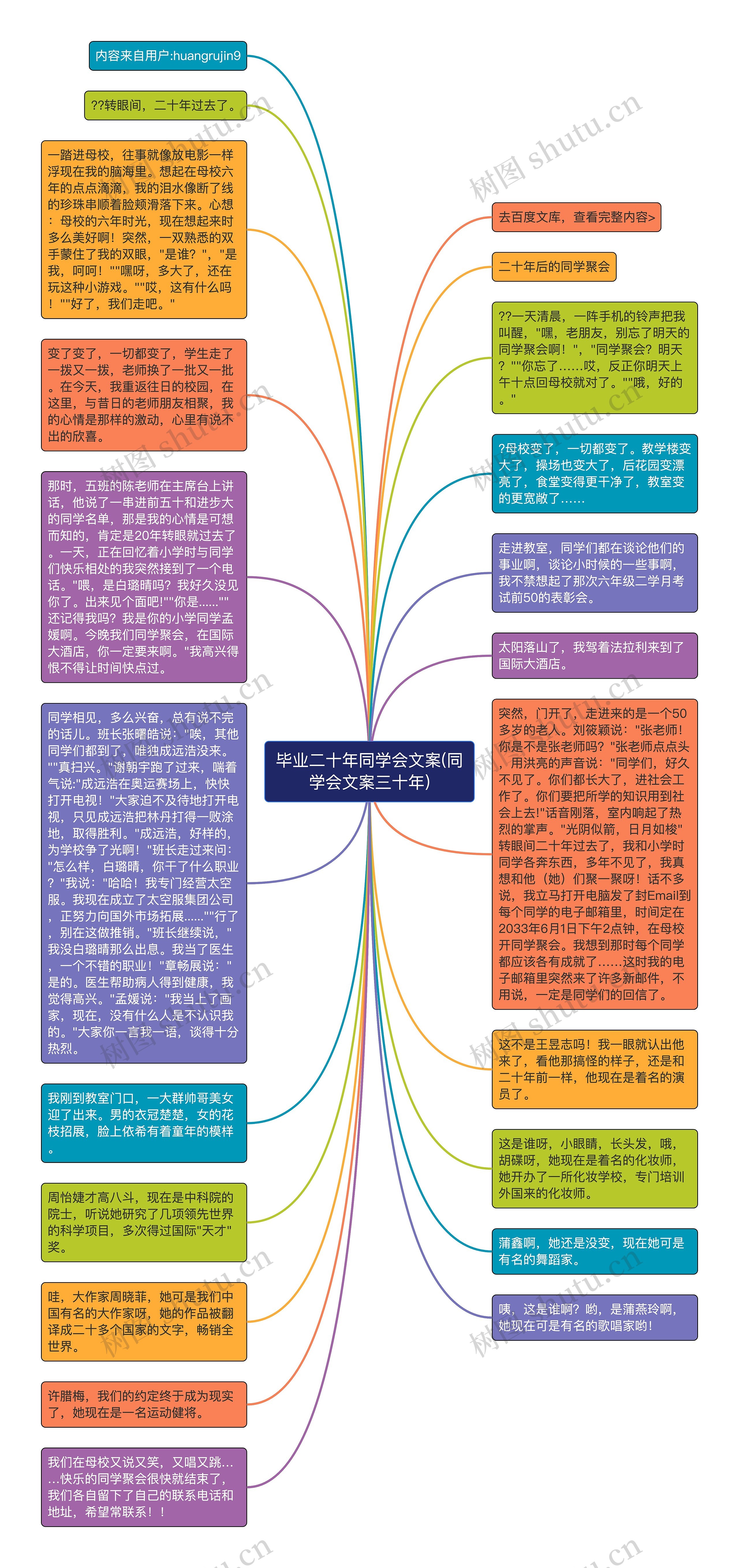 毕业二十年同学会文案(同学会文案三十年)思维导图