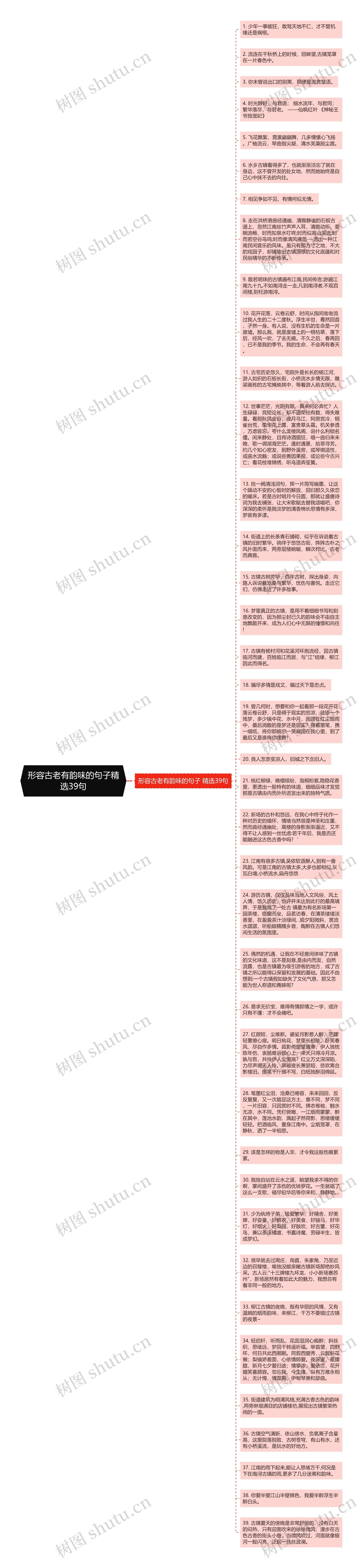 形容古老有韵味的句子精选39句思维导图