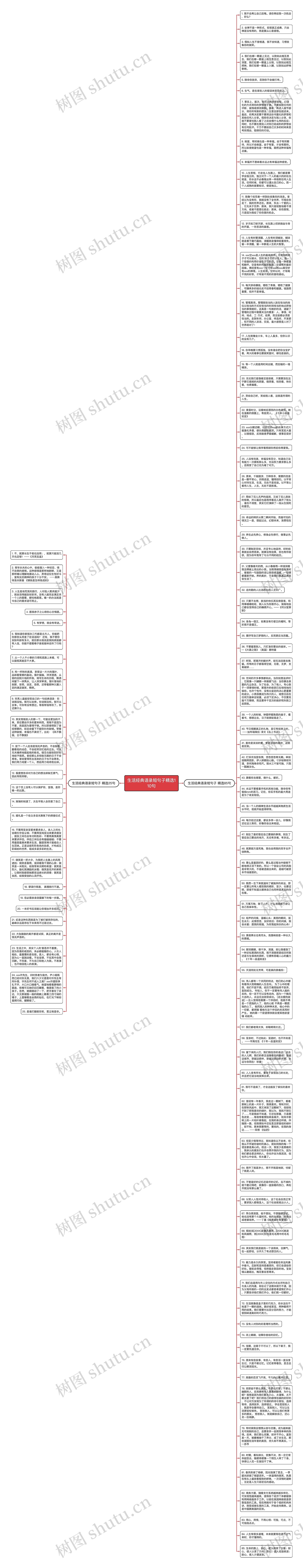 生活经典语录短句子精选110句