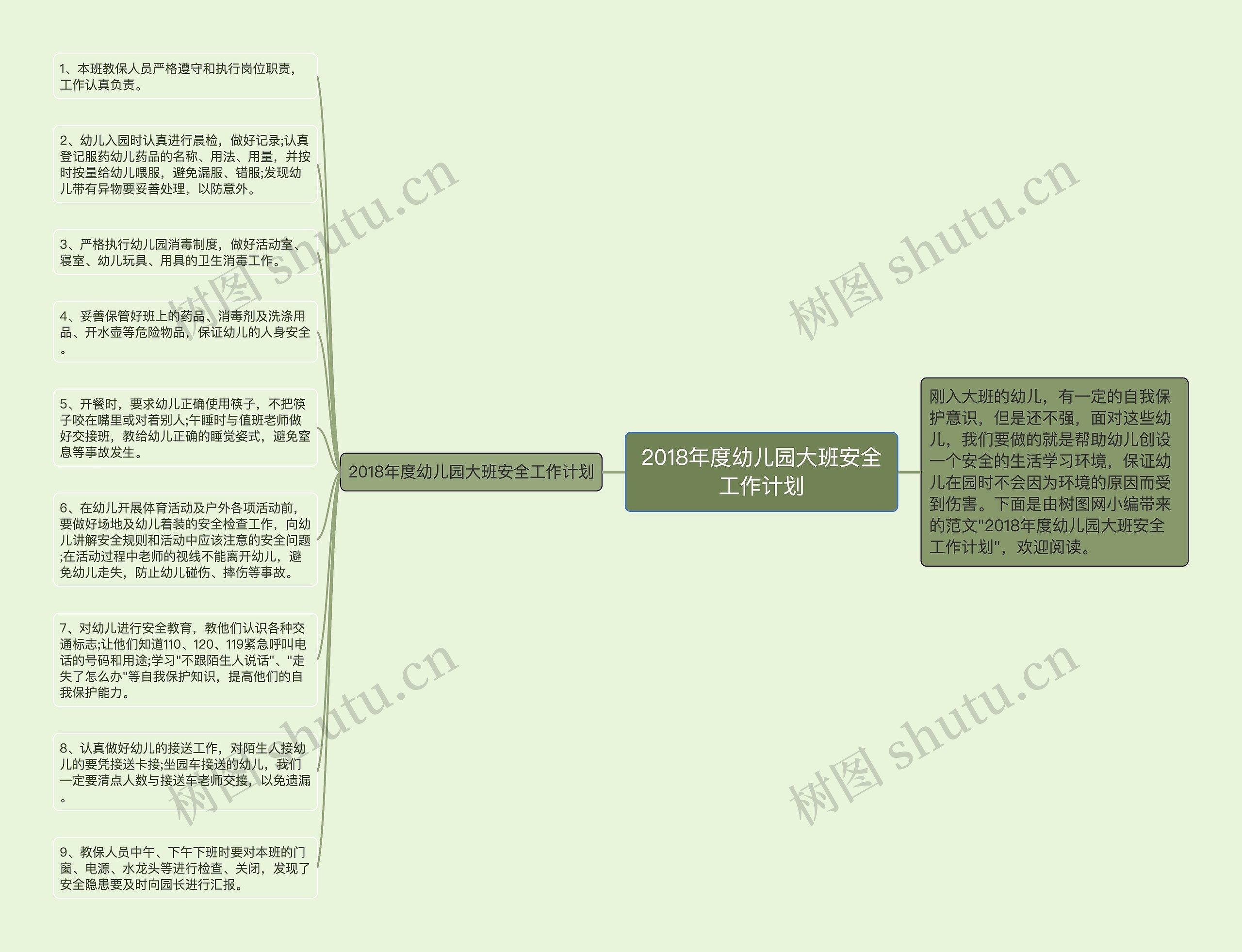 2018年度幼儿园大班安全工作计划