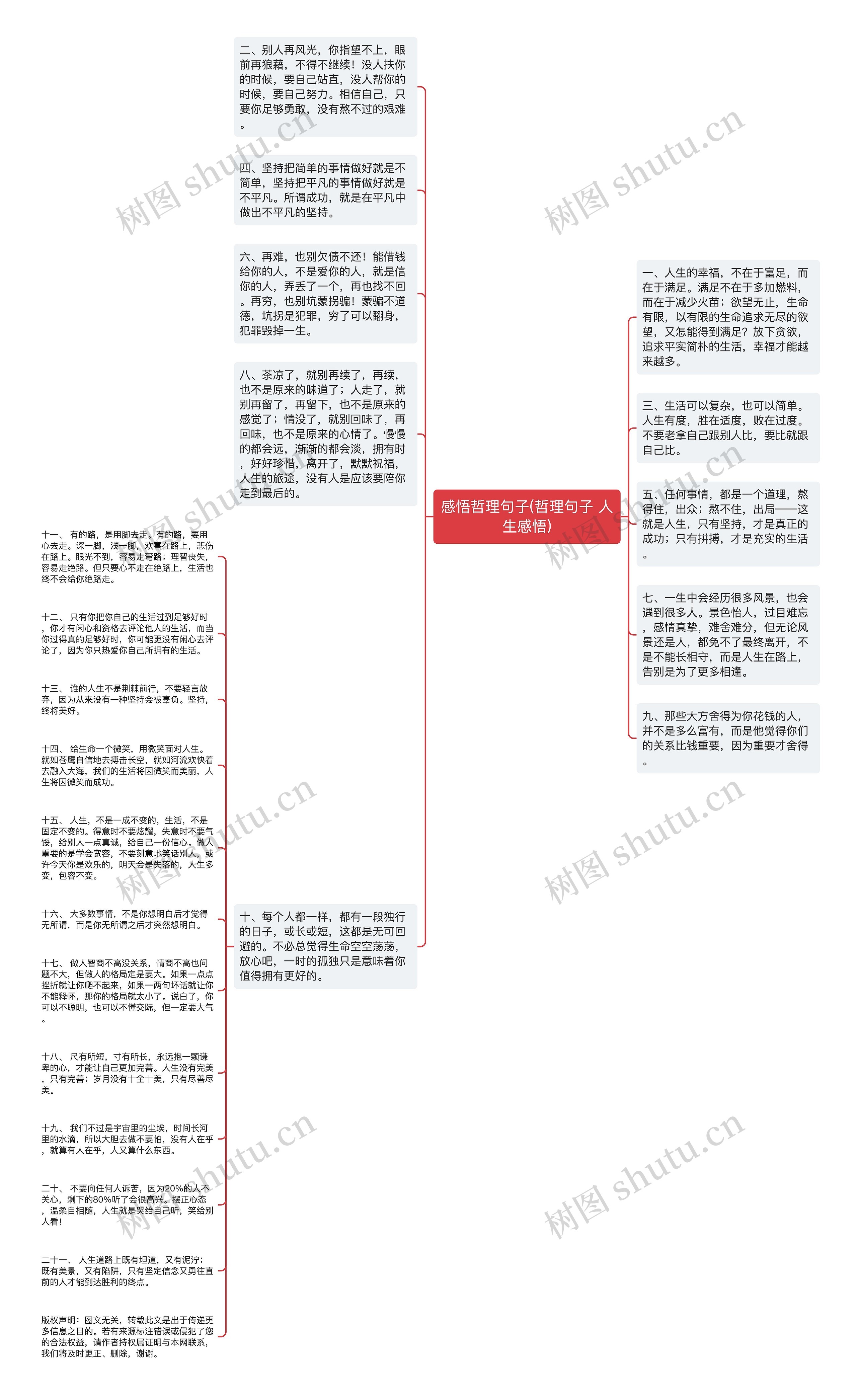 感悟哲理句子(哲理句子 人生感悟)思维导图