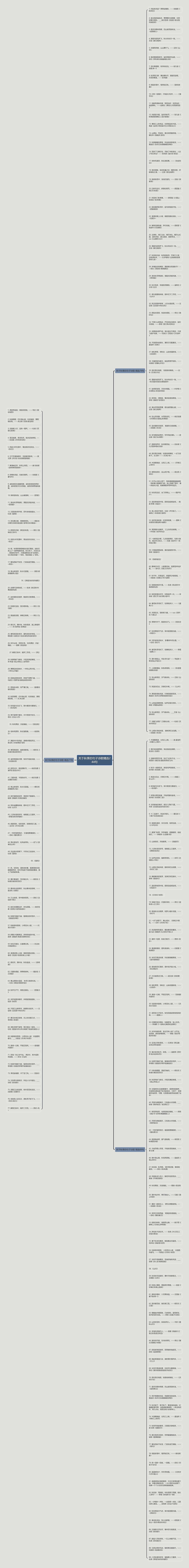 关于秋季的句子诗歌精选244句思维导图