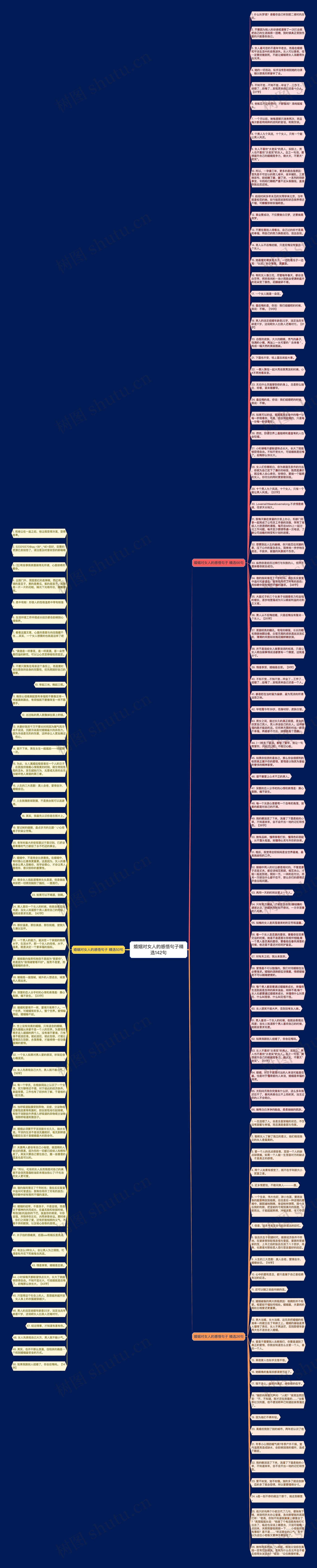 婚姻对女人的感悟句子精选142句思维导图