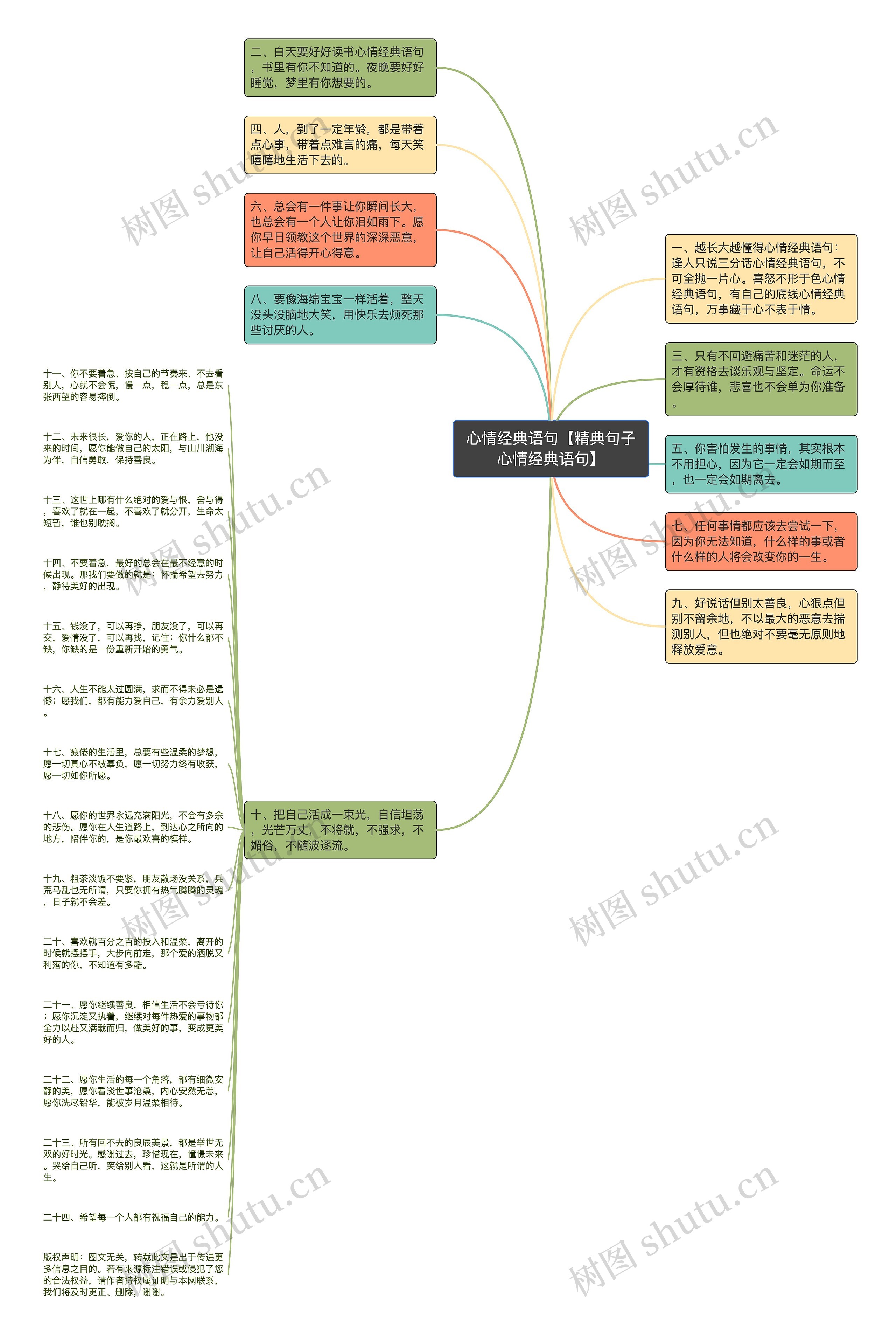 心情经典语句【精典句子心情经典语句】思维导图