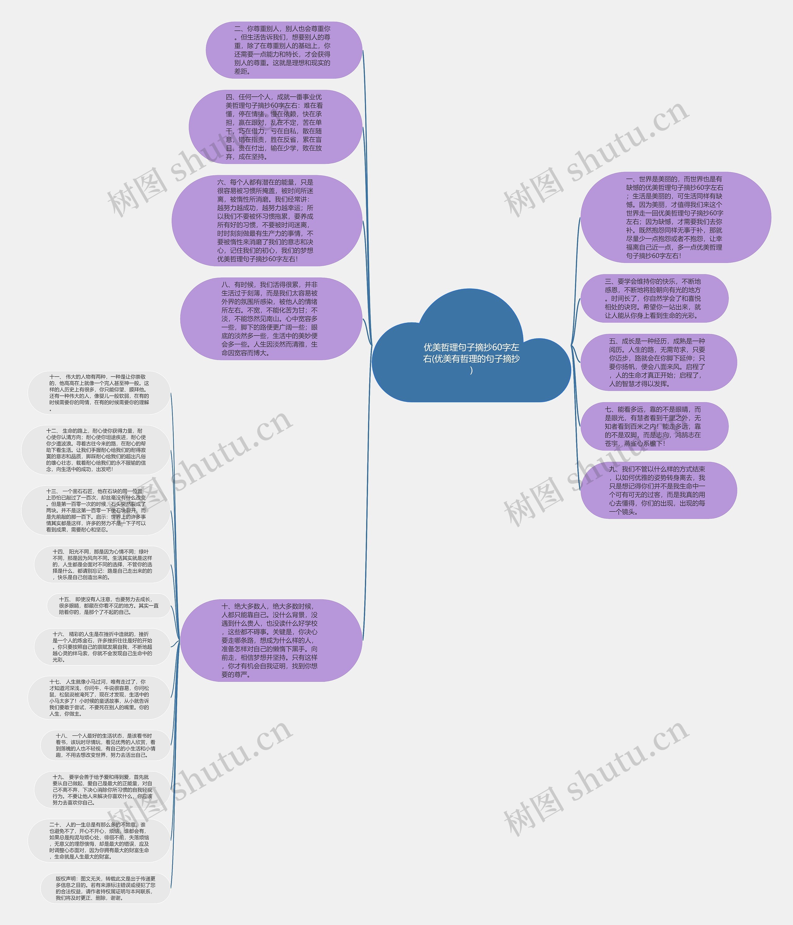 优美哲理句子摘抄60字左右(优美有哲理的句子摘抄)思维导图