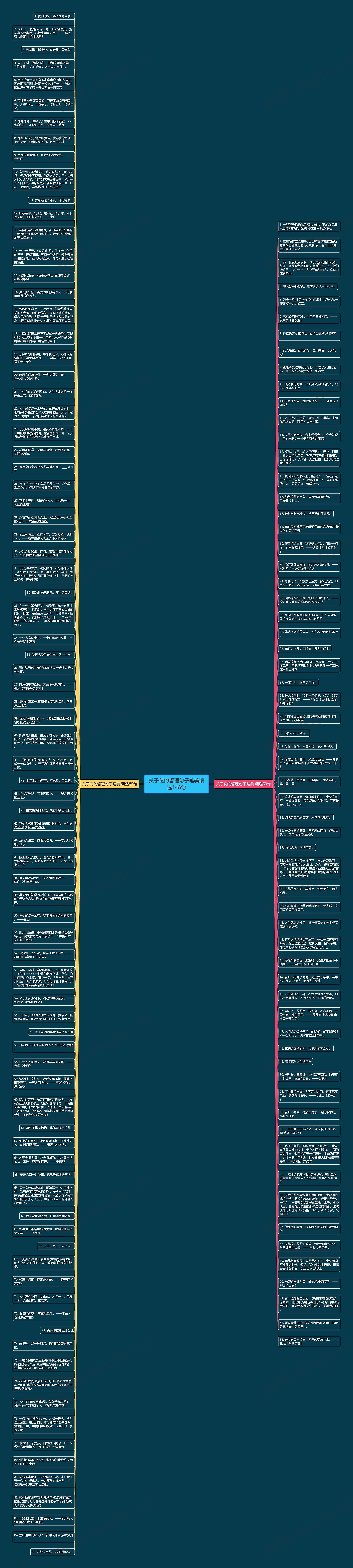 关于花的哲理句子唯美精选148句思维导图