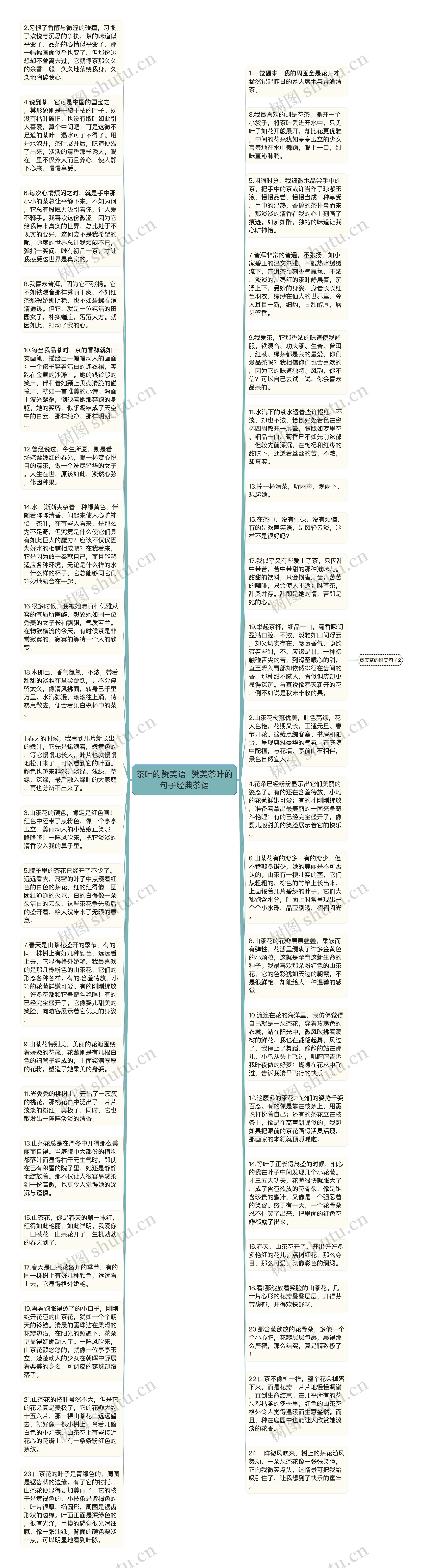 茶叶的赞美语  赞美茶叶的句子经典茶语思维导图