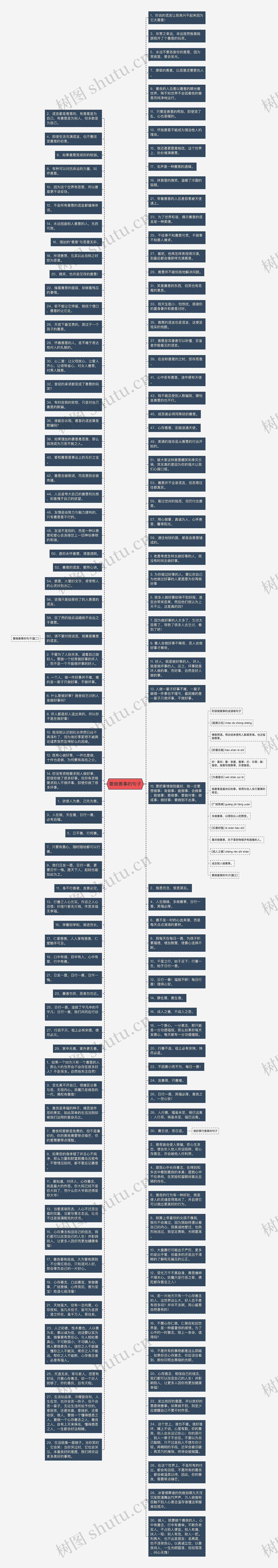 要做善事的句子思维导图