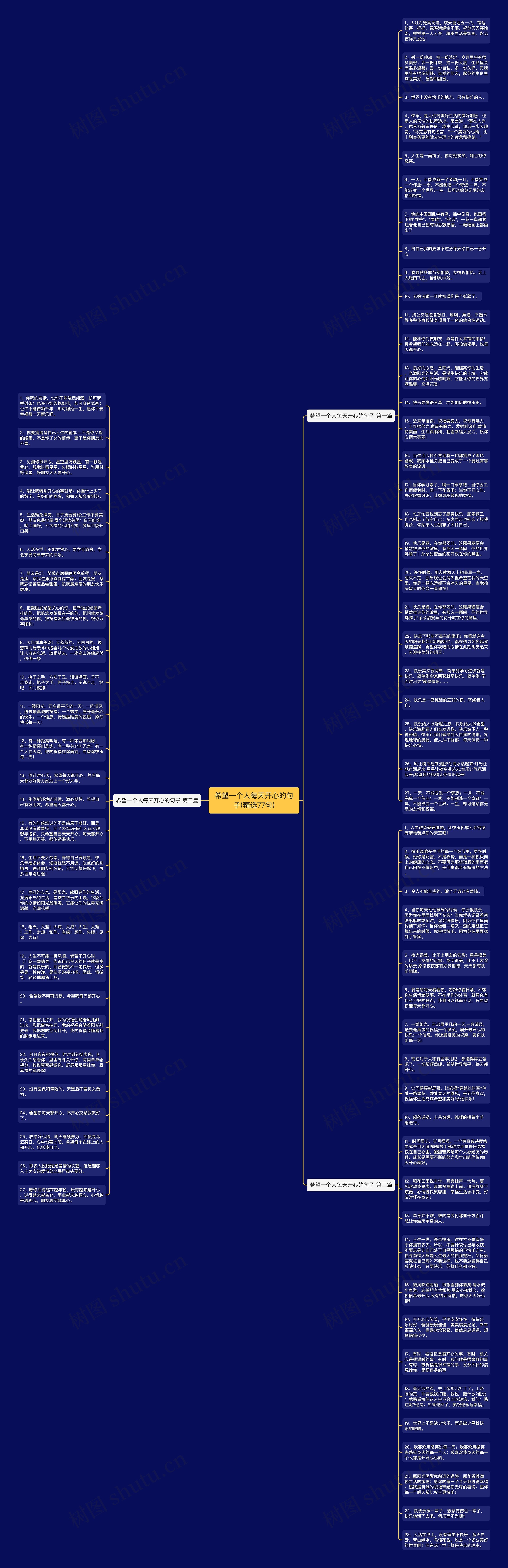 希望一个人每天开心的句子(精选77句)思维导图