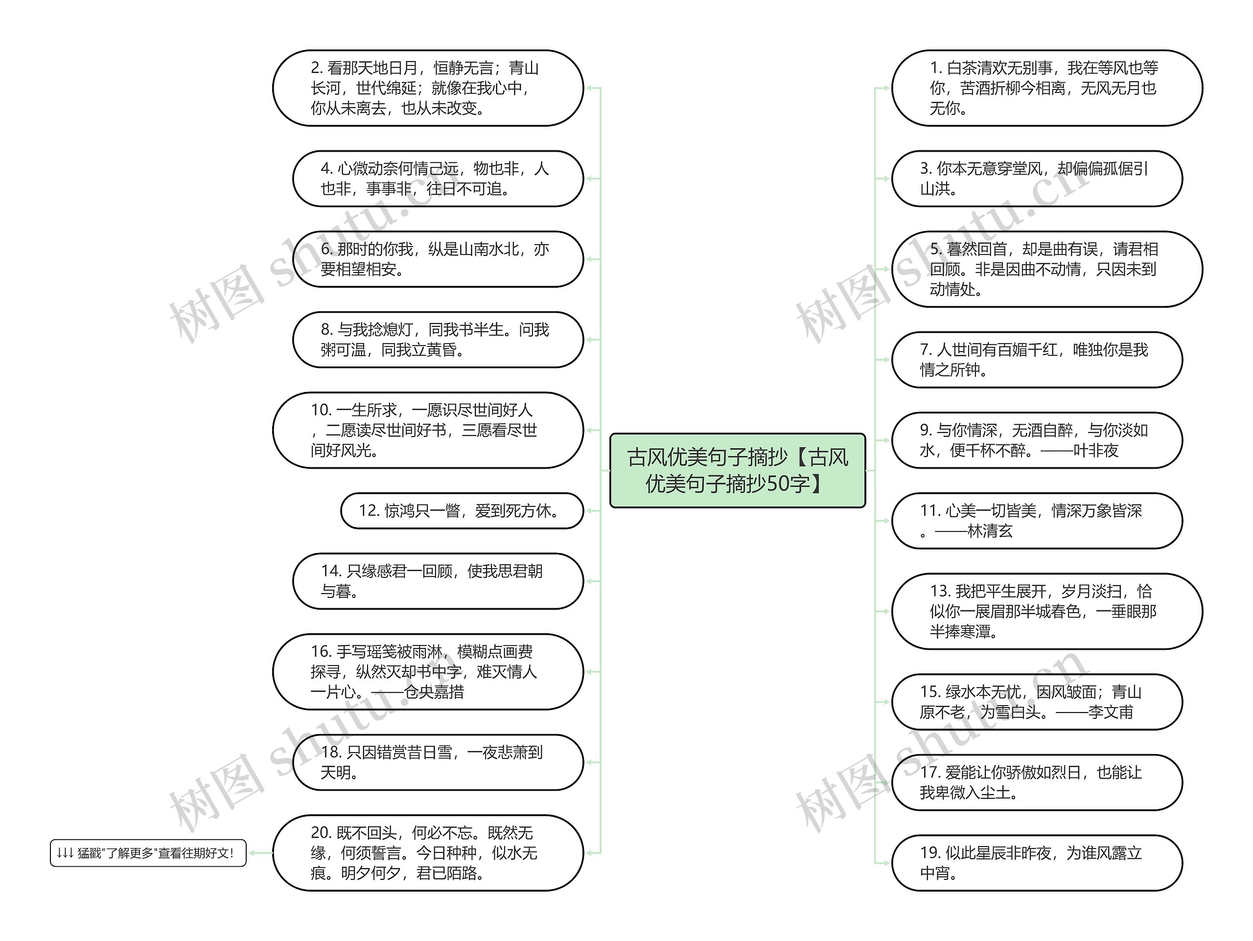 古风优美句子摘抄【古风优美句子摘抄50字】思维导图