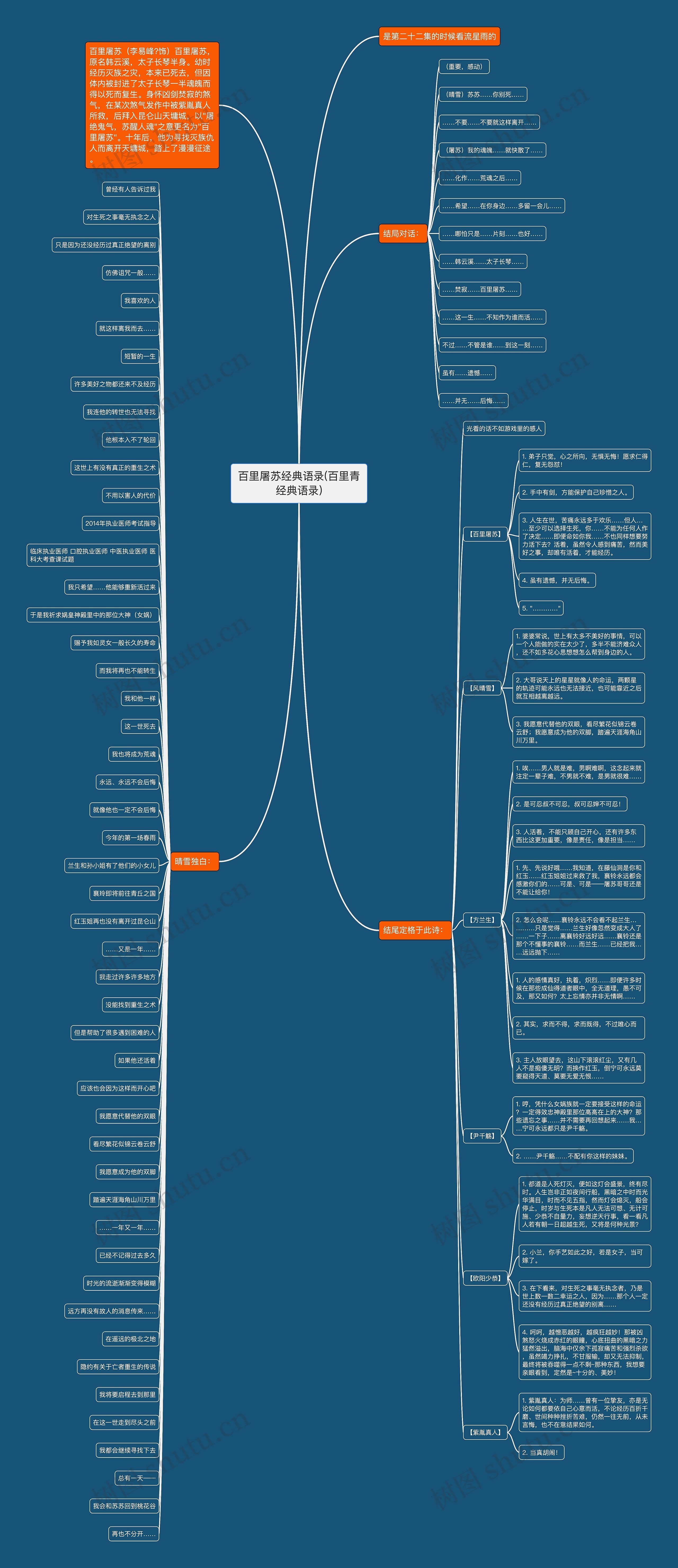 百里屠苏经典语录(百里青经典语录) 百里屠苏经典语录(百里青经典语录)