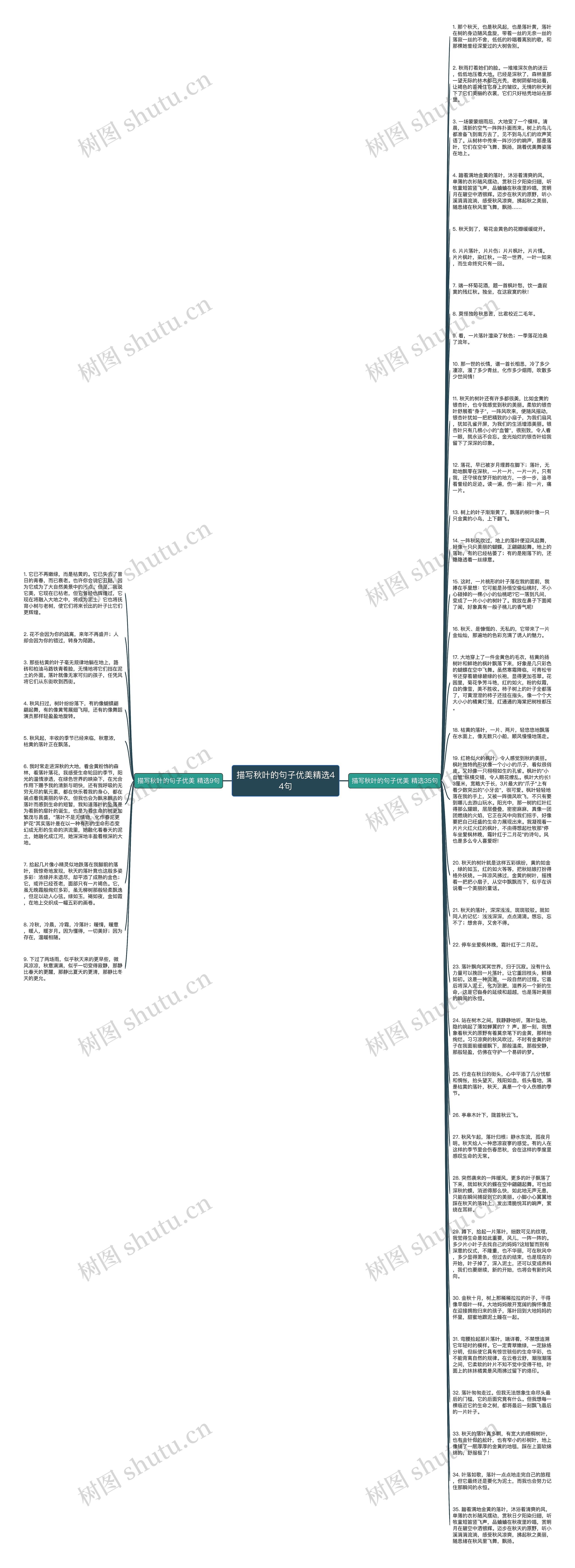 描写秋叶的句子优美精选44句思维导图