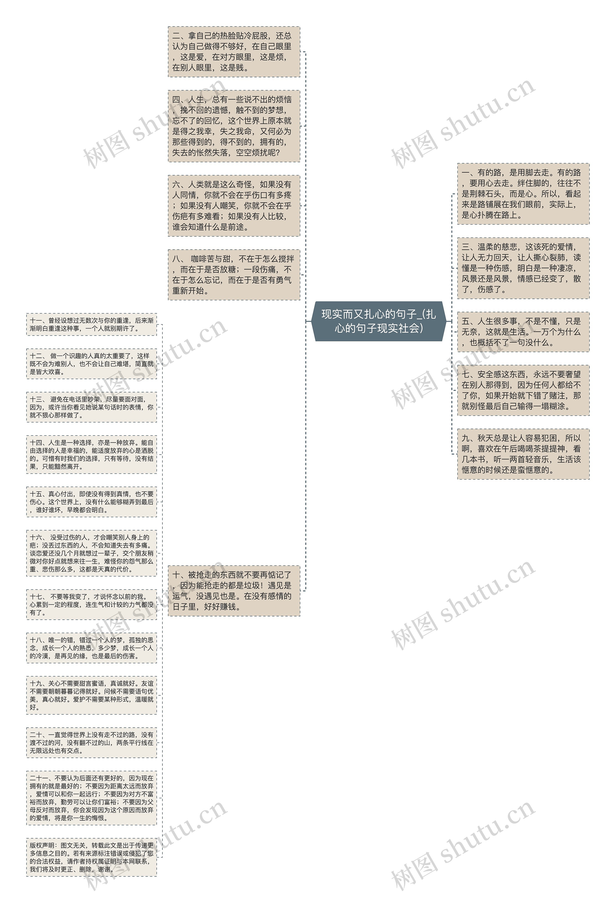 现实而又扎心的句子_(扎心的句子现实社会)思维导图