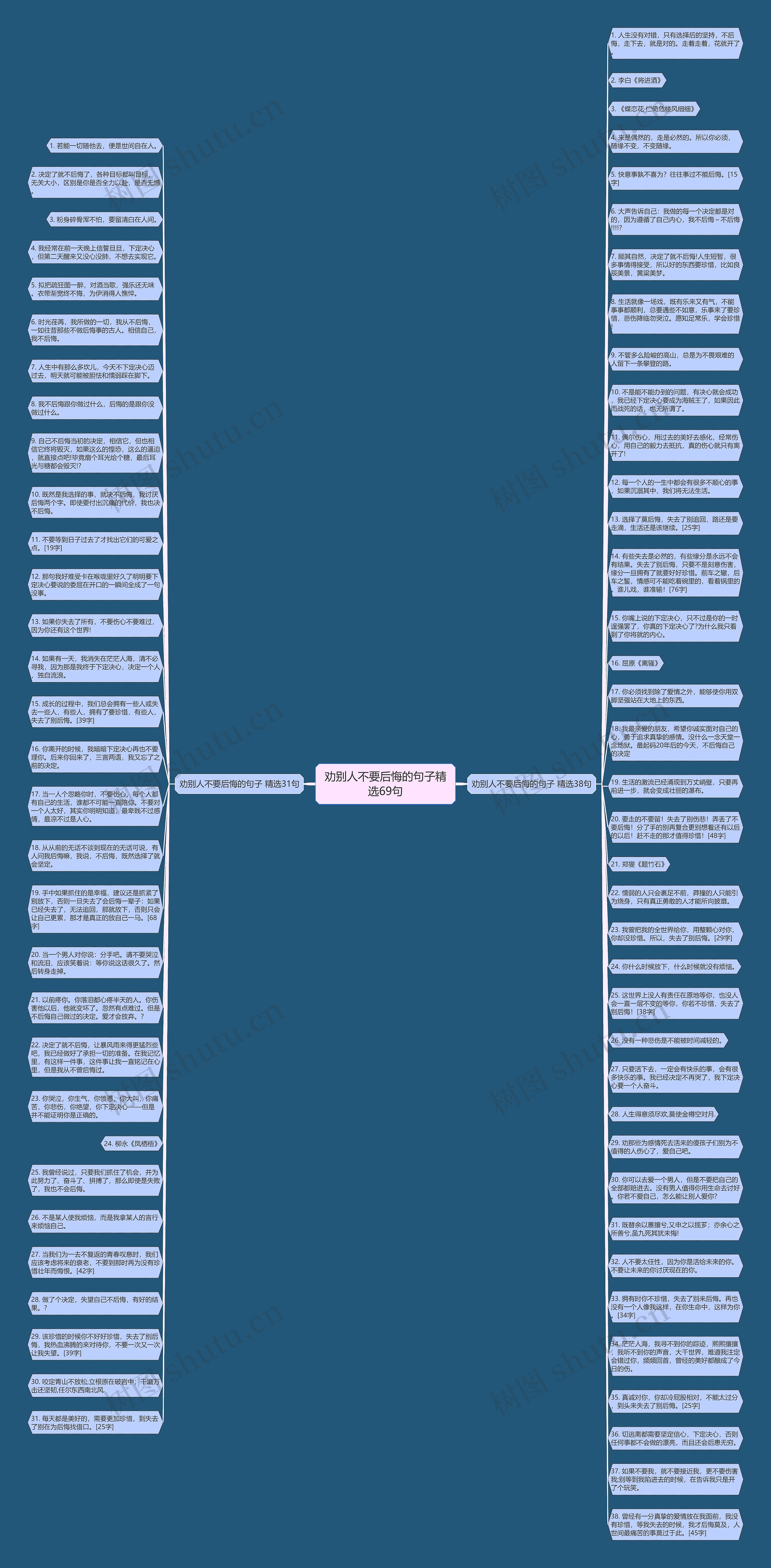 劝别人不要后悔的句子精选69句思维导图