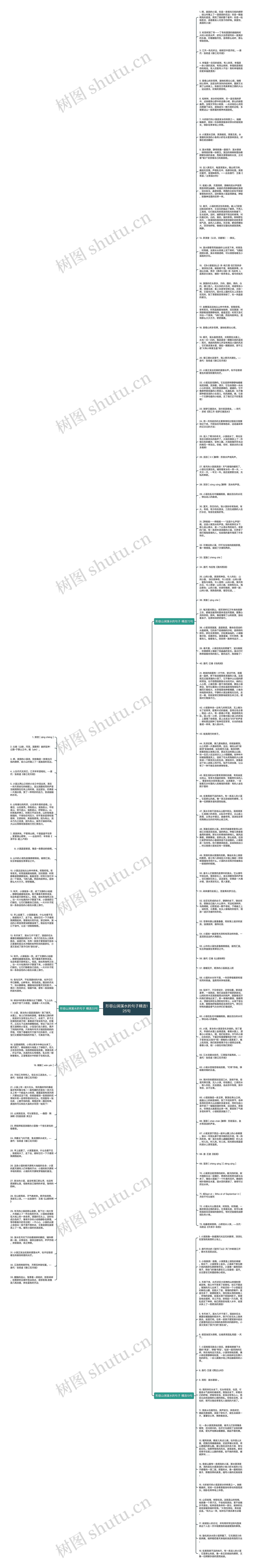 形容山涧溪水的句子精选125句思维导图