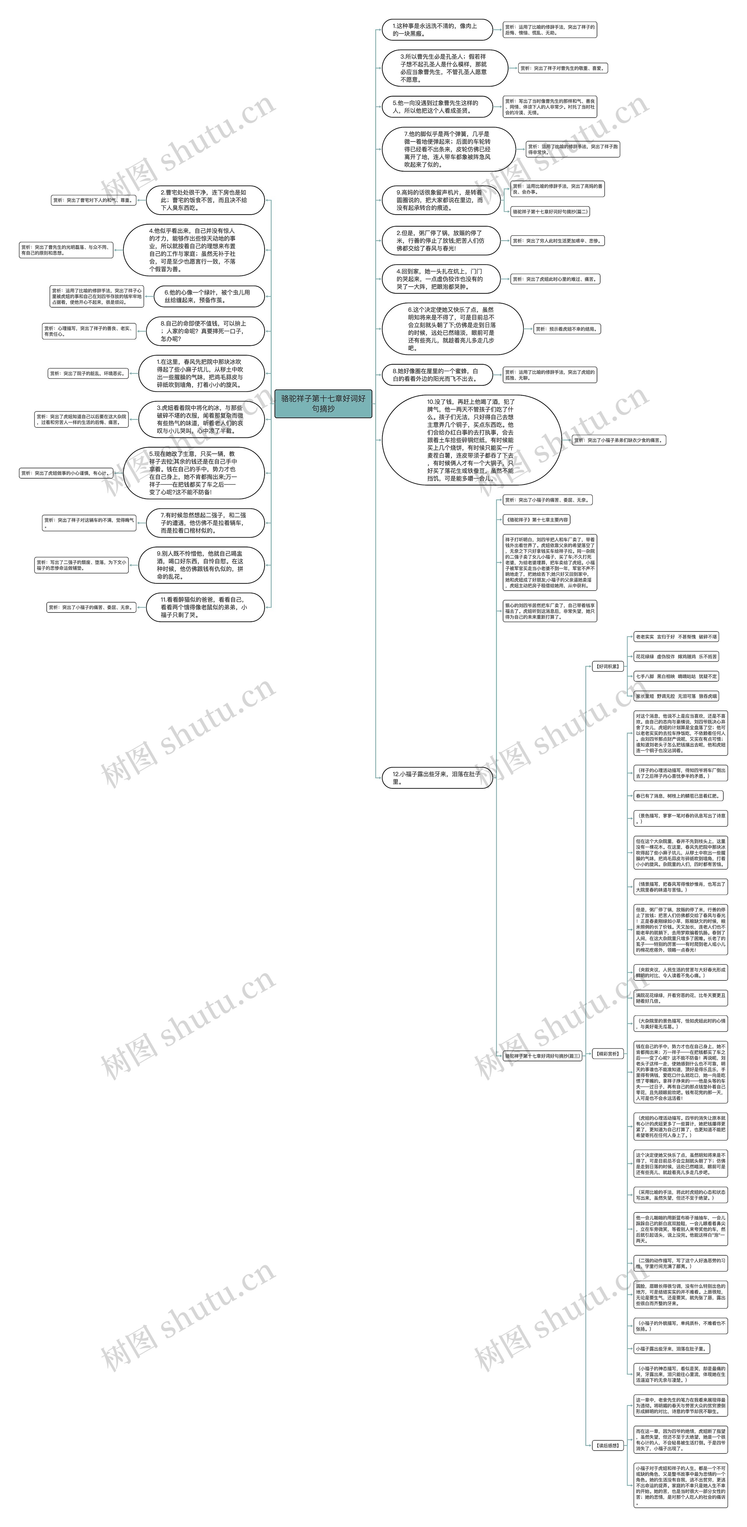 骆驼祥子第十七章好词好句摘抄思维导图
