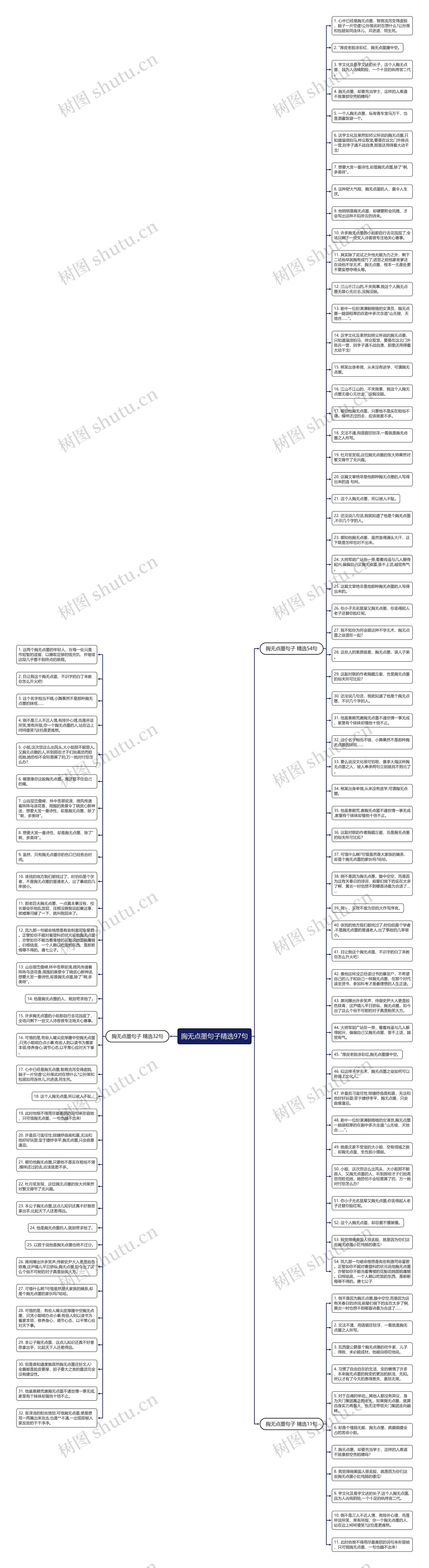 胸无点墨句子精选97句思维导图