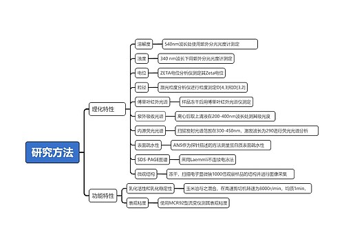 研究方法