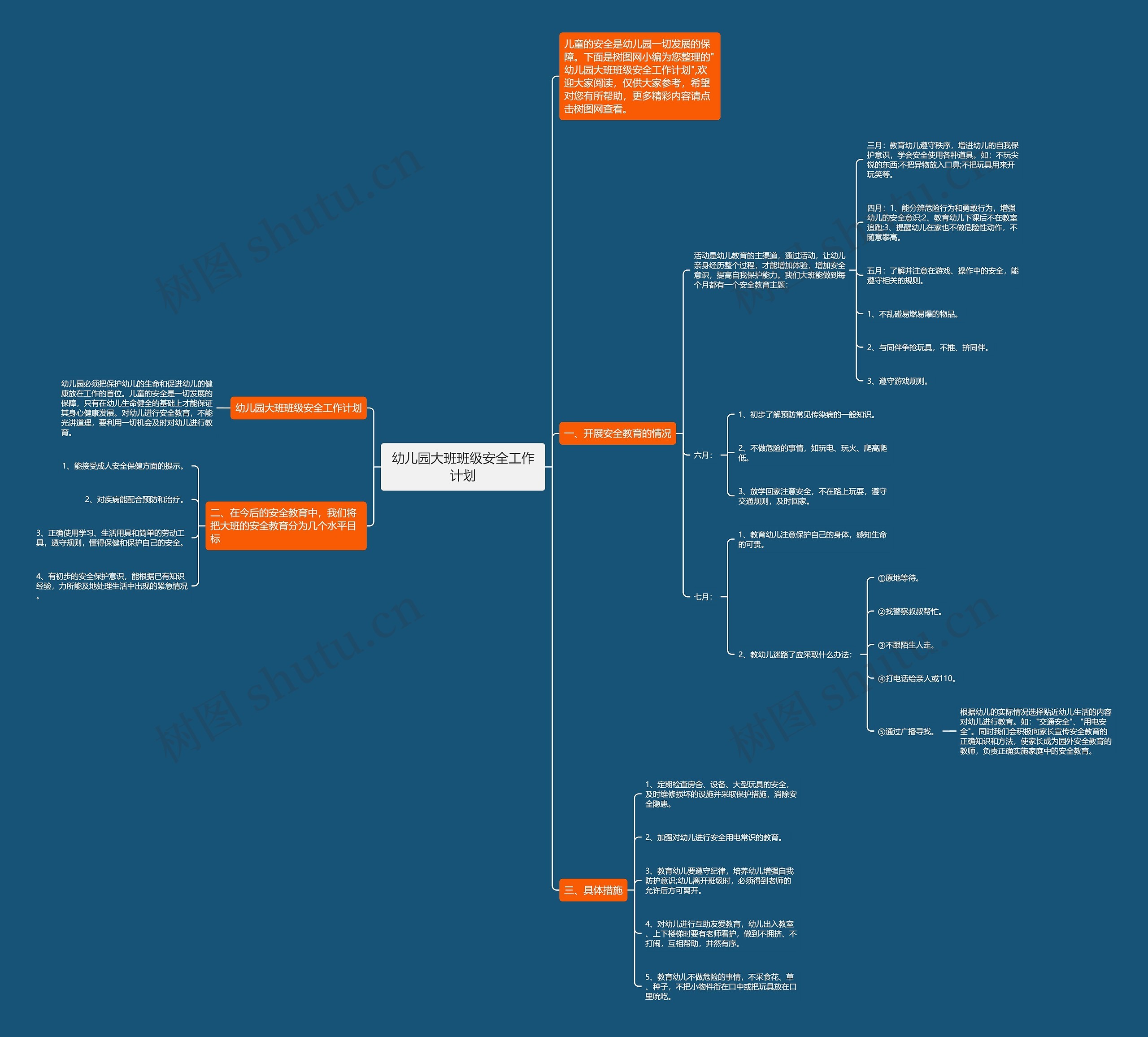 幼儿园大班班级安全工作计划思维导图