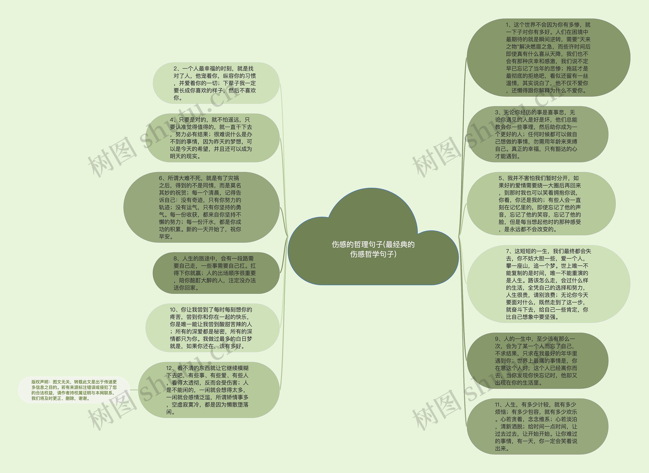 伤感的哲理句子(最经典的伤感哲学句子)思维导图