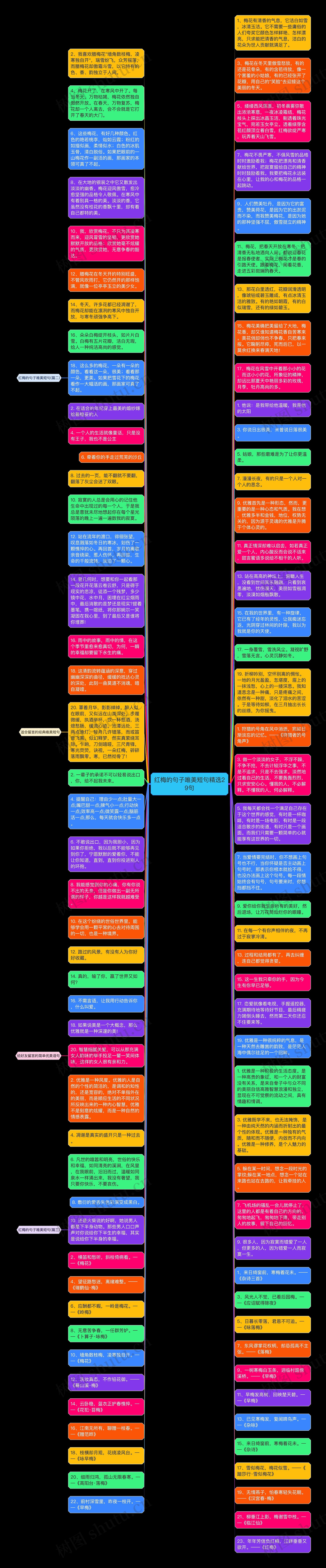 红梅的句子唯美短句精选29句