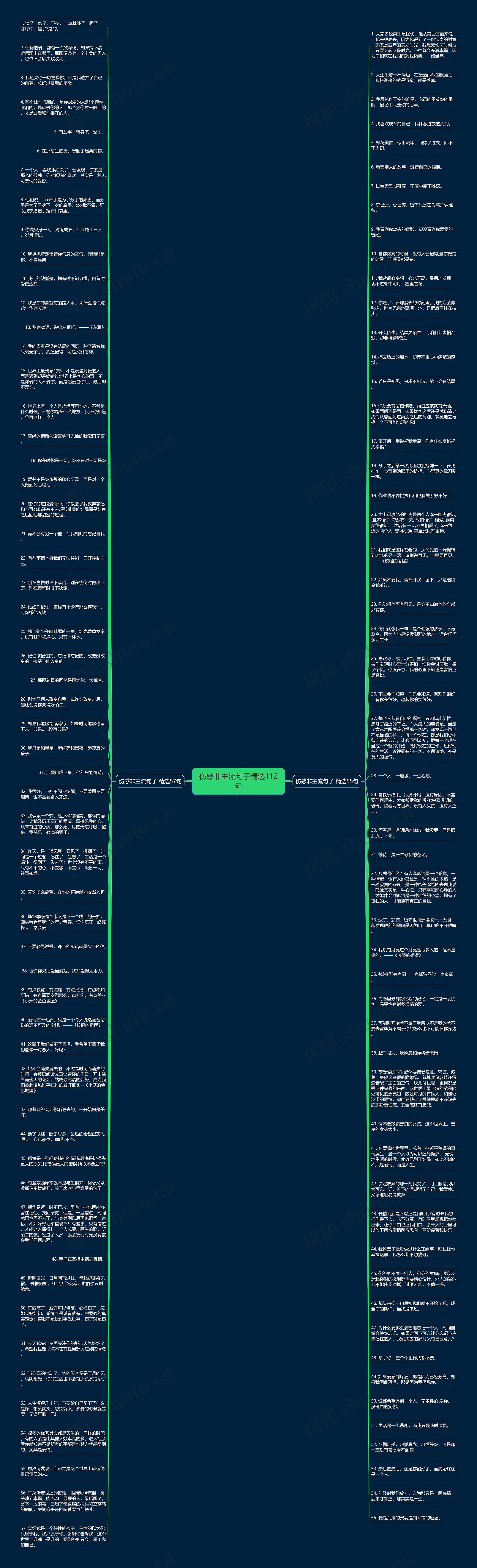 伤感非主流句子精选112句思维导图