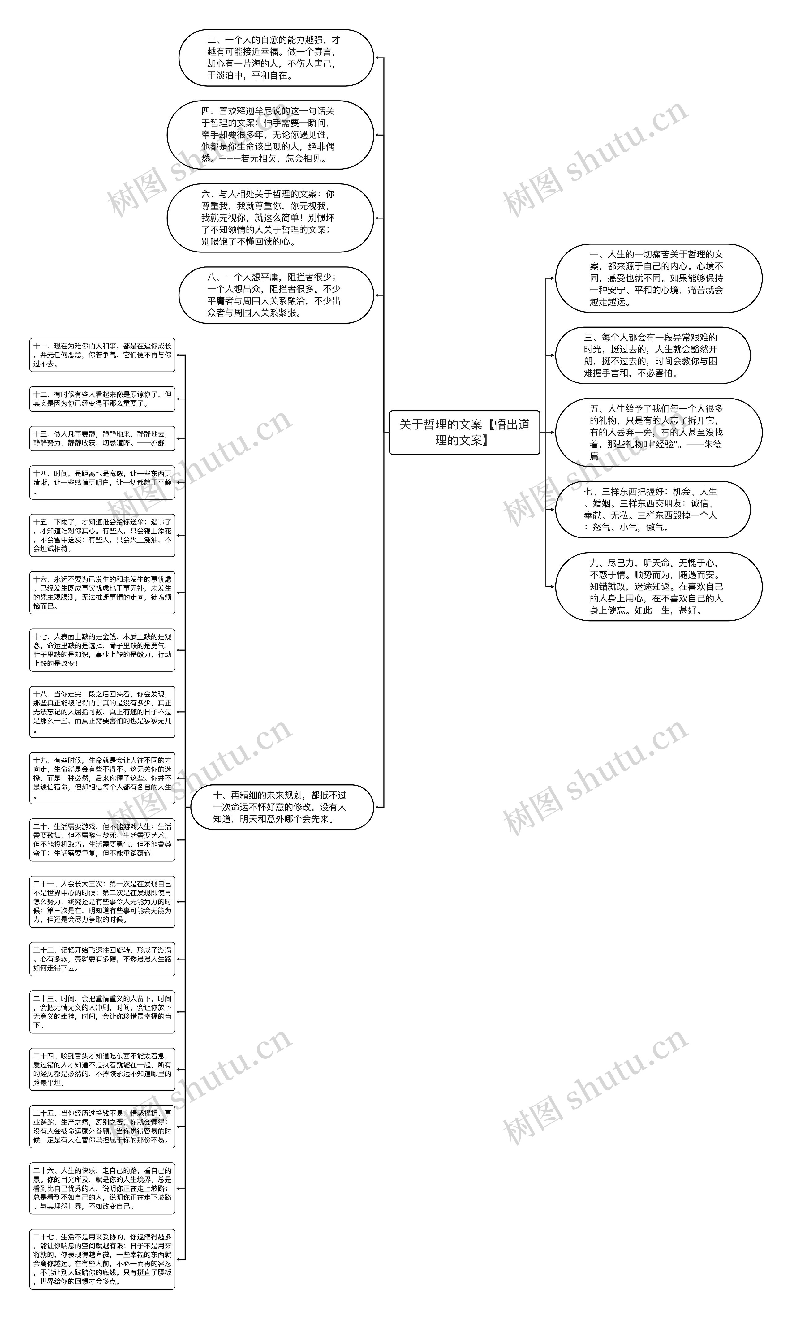 关于哲理的文案【悟出道理的文案】思维导图