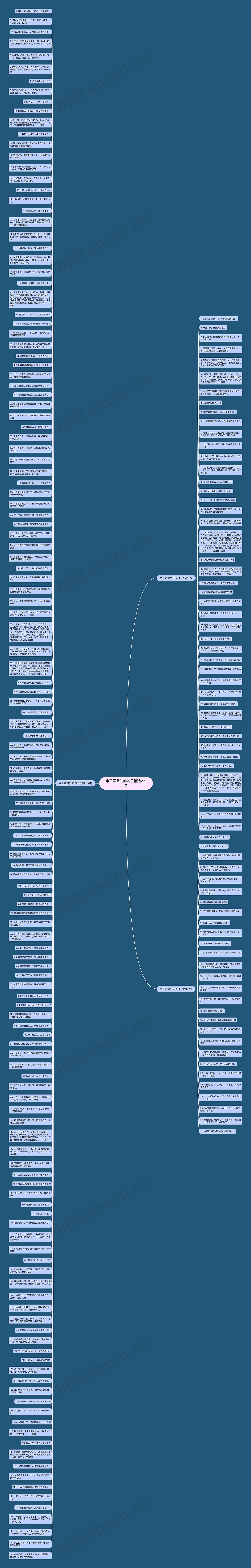 帝王最霸气的句子精选212句思维导图