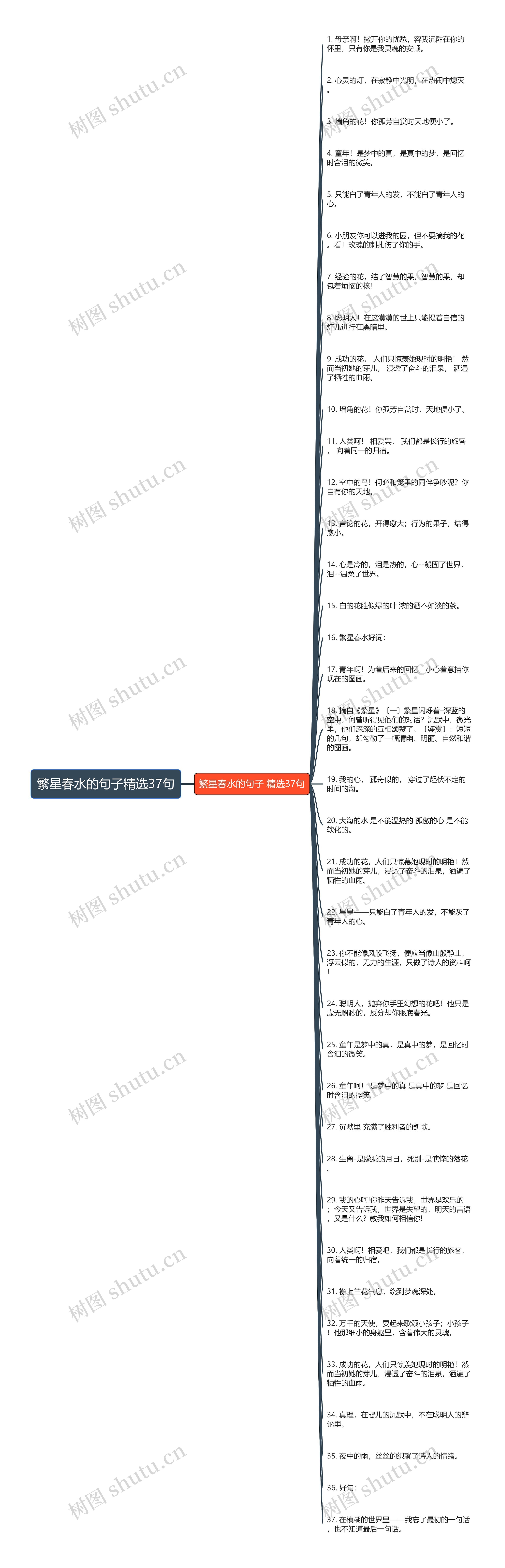 繁星春水的句子精选37句思维导图