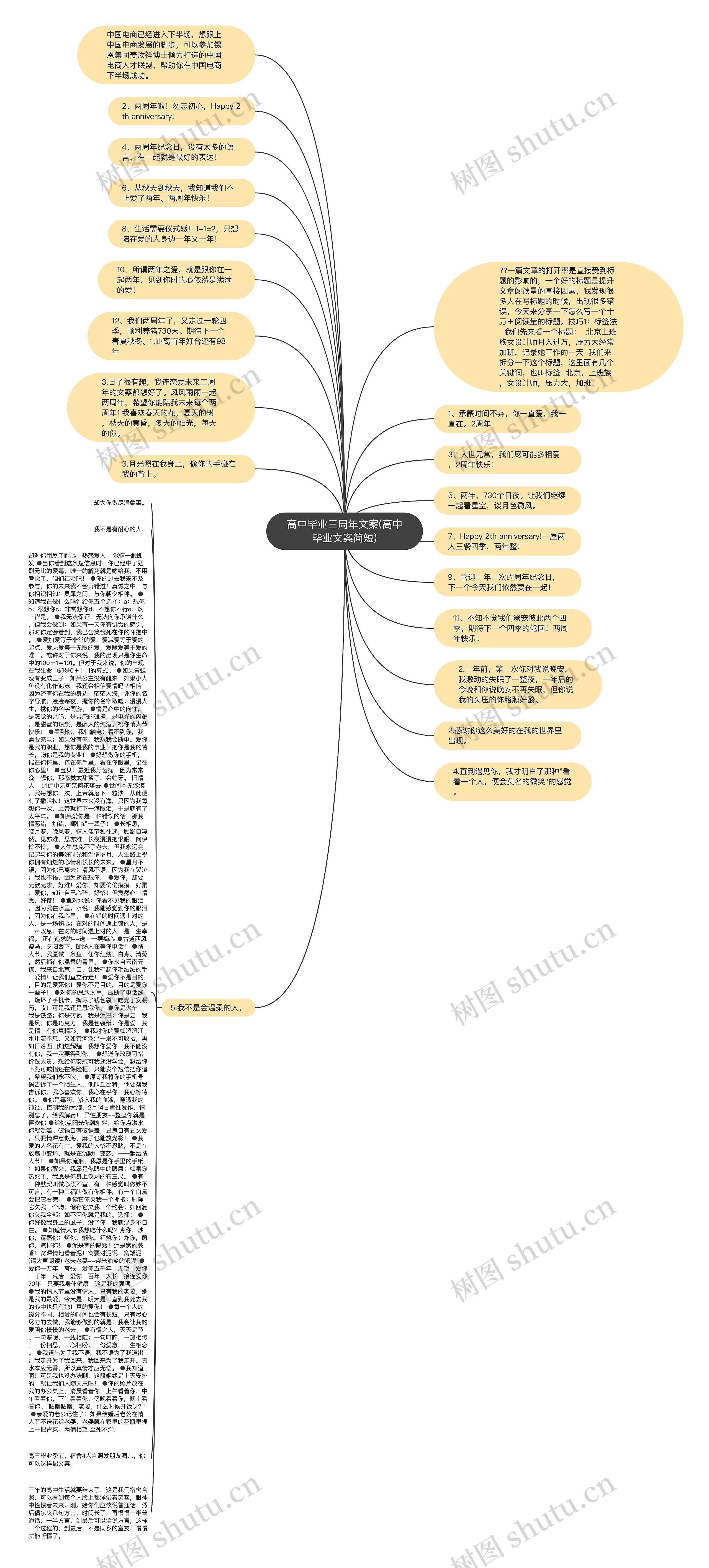 高中毕业三周年文案(高中毕业文案简短)思维导图