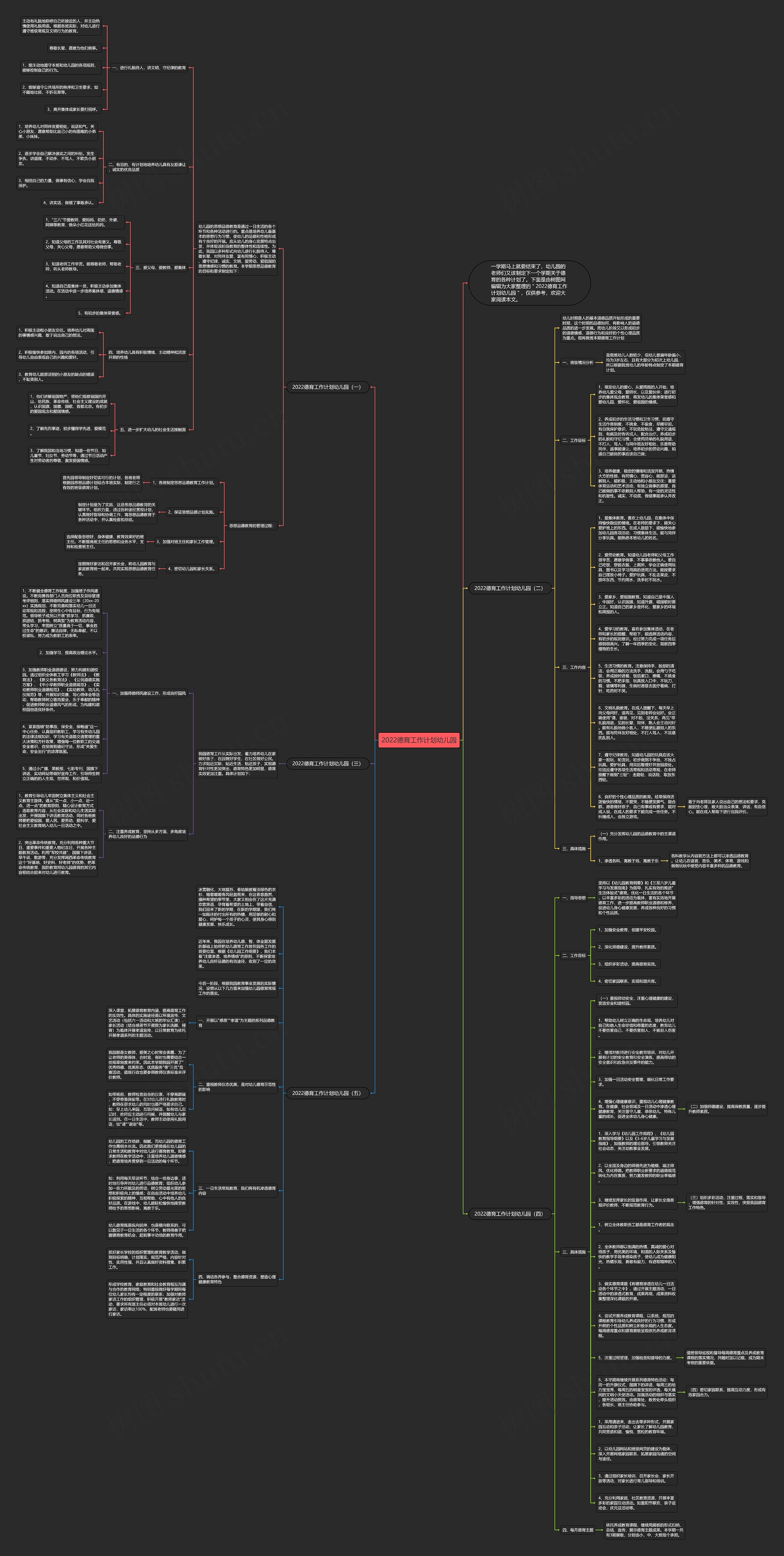 2022德育工作计划幼儿园思维导图