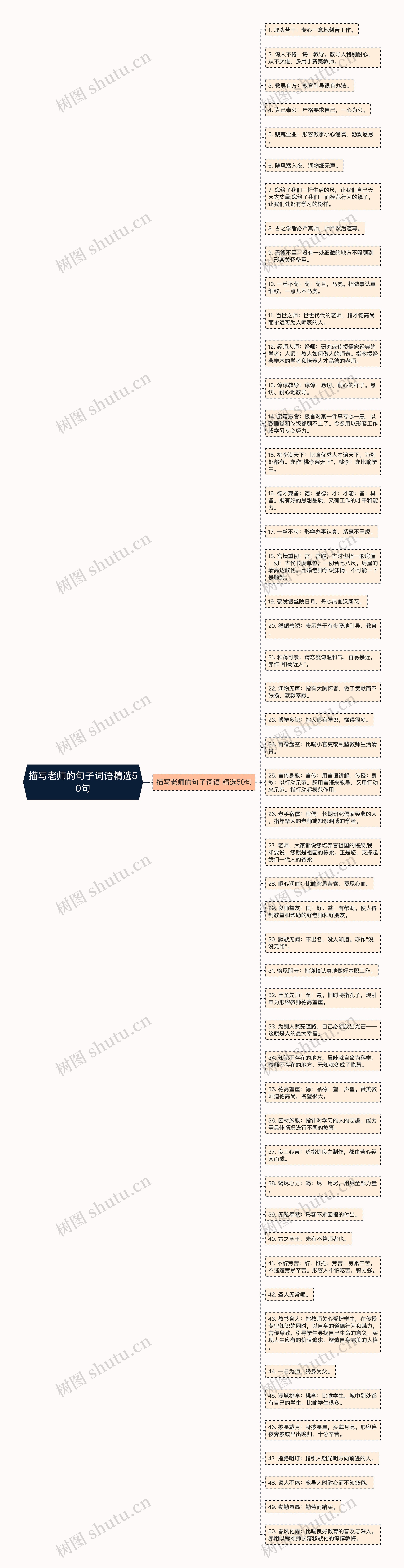 描写老师的句子词语精选50句思维导图