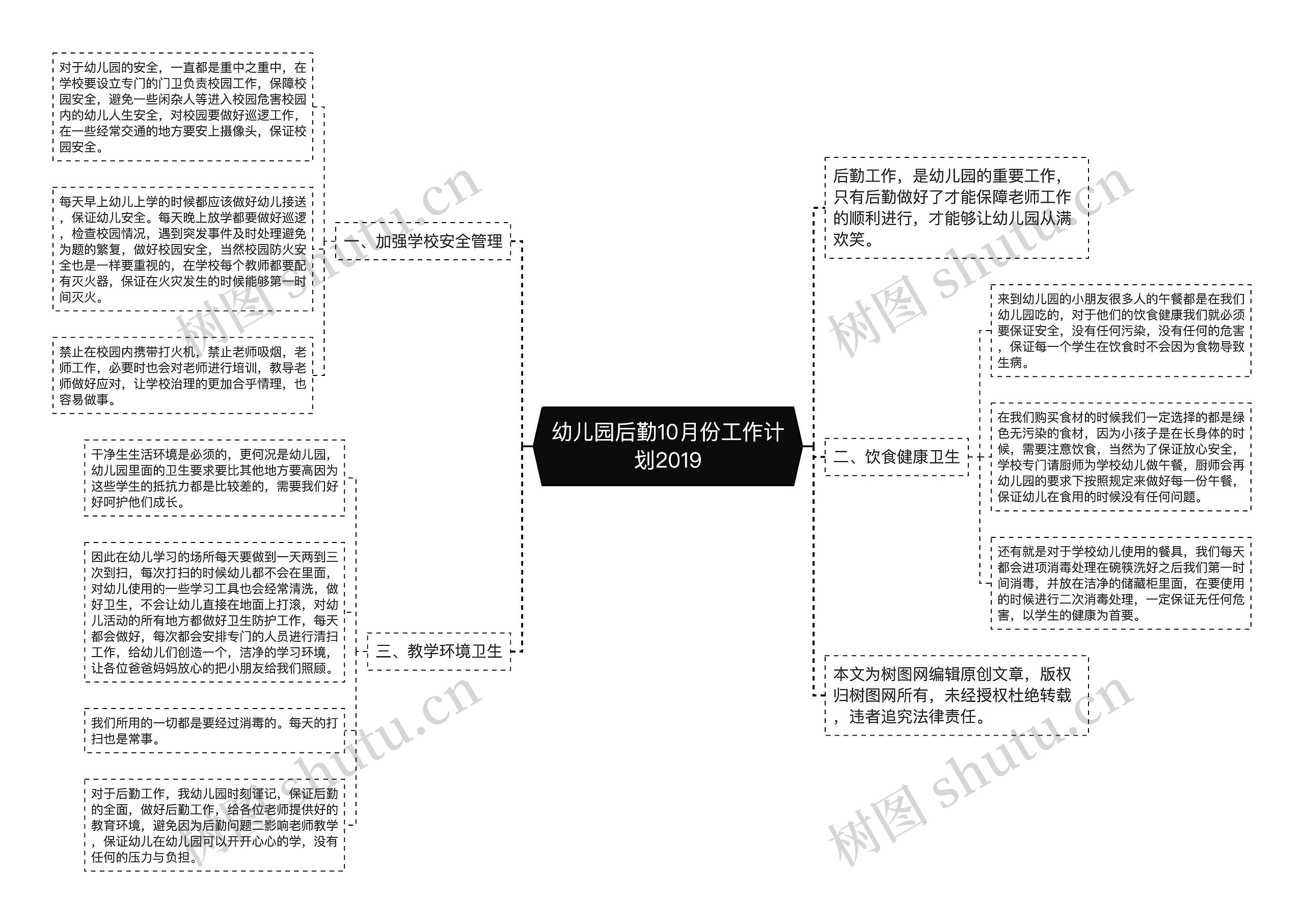 幼儿园后勤10月份工作计划2019思维导图