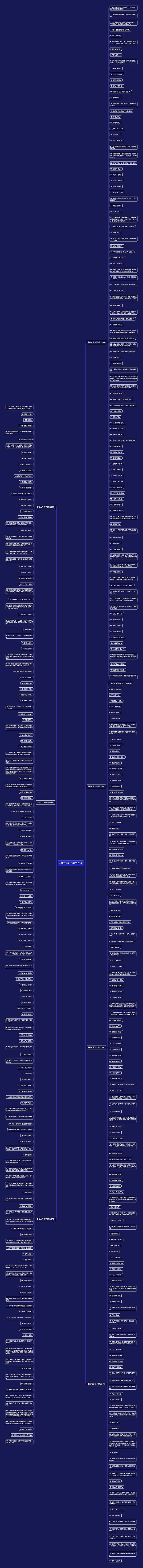 幸福六字句子精选396句思维导图